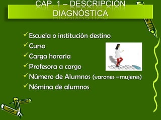 Escuela oo iinnssttiittuucciióónn ddeessttiinnoo 
CCuurrssoo 
CCaarrggaa hhoorraarriiaa 
PPrrooffeessoorraa aa ccaarrggoo 
NNúúmmeerroo ddee AAlluummnnooss ((vvaarroonneess ––mmuujjeerreess)) 
NNóómmiinnaa ddee aalluummnnooss 
 