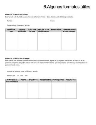 6.Algunos formatos útiles
FORMATO DE REGISTRO DIARIO
Este formato está diseñado para ser llenado de forma individual y diaria, dando cuenta del trabajo realizado
Nombre: Fecha:
Proyecto /área / programa / sección:
Qué hice
hoy
Tiempo
utilizado
Para qué
lo hice
Q u i e n e s
participaron
Resultados Observaciones
e impresiones
FORMATO DE REGISTRO SEMANAL
Este formato está diseñado para ser llenado en equipo semanalmente, a partir de los registros individuales de cada una de las
personas integrantes. Se podría realizar esta tarea en una reunión breve en la que se socializaría lo realizado y se compartirían las
percepciones diversas.
Nombre del proyecto / área / programa / sección:
Semana: del al mes año
Actividades
desarrolladas
Fecha Objetivos Responsable Participantes Resultados
 