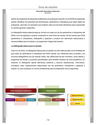 Guía de estudio
Educación Secundaria. Supervisor
2016-2017
15
diseño de programas de desarrollo profesional y la evaluación docente. En el Perfil los aspirantes
podrán identificar con precisión las dimensiones, parámetros e indicadores que serán objeto de
evaluación, para ello, es necesario que analicen cada uno de estos elementos para comprender
su sentido general y específico.
La bibliografía básica seleccionada se vincula con cada uno de los parámetros e indicadores del
Perfil y con los aspectos a evaluar contenidos en esta Guía de estudio. De tal manera que Perfil
(parámetros e indicadores), bibliografía y aspectos a evaluar son elementos relacionados e
imprescindibles para el estudio y la preparación integral del examen.
La bibliografía básica para el estudio
Como se ha dicho, la bibliografía básica para el estudio ha sido seleccionada con la finalidad de
que todos los parámetros e indicadores del Perfil cuenten con referentes para el estudio. Los
recursos bibliográficos son de diversa índole, hay referencias de tipo normativo, como planes y
programas de estudio y acuerdos secretariales, pero también estudios de corte académico. En
conjunto, la bibliografía aporta elementos prácticos y teóricos (experiencias, información,
conceptos, tesis, explicaciones) relacionados con los parámetros, indicadores y aspectos a
evaluar, lo cual constituye un insumo fundamental para la preparación de los aspirantes.
Centros de Maestros
Escuelas Normales
Internet
Perfil, Parámetros e Indicadores
Dimensiones Parámetros Indicadores
Guía de Estudio
Aspectos a evaluar Bibliografía
 