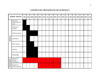 7


                                                EJEMPLO DE CRONOGRAMA DE 18 MESES(*)


    2009–2010                       ENE   FEB   MAR   ABR   MAY   JUN   JUL   AGO   SEPT   OCT   NOV   DIC   ENE   FEB   MAR   ABR   MAY   JUN


                Selección y
                Delimitación del
                Tema

                Estado de la
                Cuestión


                Problematización
PROYECTO




                Justificación



                Marco teórico



                Hipótesis



                Metodología


                Revisión de
INVESTIGACIÓN




                fuentes
                secundarias

                Revisión de
                fuentes primarias
 