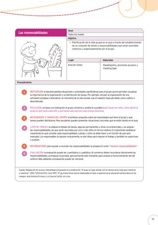 Lugar Materiales
Procedimiento
Todos los niveles
Las responsabilidades
Planificación de la vida grupal en el aula a través del establecimiento
de un conjunto de tareas y responsabilidades que serán asumidas
colectiva y organizadamente por el grupo.
Aula de clases
Nivel
Objetivo
Papelógrafos, plumones gruesos y
masking tape.
Motivación: el docente plantea situaciones o actividades significativas para el grupo que le permitan visualizar
la importancia de la organización y la distribución de tareas. Por ejemplo, simular la organización de una
actividad compleja o dramatizar un momento de la vida escolar que el maestro haya percibido como caótico o
desordenado.
Reflexión: en base a la motivación el grupo conversa y analiza lo sucedido (qué hacían los niños, cómo afectó al
grupo lo que hacía cada niño y qué harían para que las cosas fueran distintas).
Necesidades y tareas del grupo: el profesor pregunta sobre las necesidades que tiene el grupo y qué
tareas pueden distribuirse. Para ayudarles pueden presentar situaciones concretas que se están dando en el aula.
Lista de tareas: se elabora el listado de tareas, algunas permanentes y otras circunstanciales, y se asignan
las responsabilidades, las que serán asumidas por uno o más niños en forma rotativa. Es importante establecer
claramente en qué consiste cada responsabilidad, cuándo y cómo se debe hacer y en función de qué será
evaluada. Los responsables se apoyan mutuamente, se dan ideas para mejorar el trabajo y también se supervisan
y evalúan.
Recordatorio: para ayudar a recordar las responsabilidades se prepara el cartel “nuestras responsabilidades”.
Evaluación: la evaluación puede ser cuantitativa o cualitativa. Al comienzo deben recordarse diariamente las
responsabilidades, al empezar la jornada, aprovechando este momento para evaluar el funcionamiento del día
anterior. Más adelante, la evaluación puede ser semanal.
1
2
3
4
5
6
Fuente: Adaptación de recurso metodológico propuesto en la publicación “El aula: un lugar donde vivir en democracia. Guía para maestros
y maestras”. CIDE / EDUCALTER. Lima, 1997.- 117 pp. Estas fichas fueron elaboradas en base a experiencia se educación democrática en los
colegios José Antonio Encinas y La Casa de Cartón, en Lima.
63
 