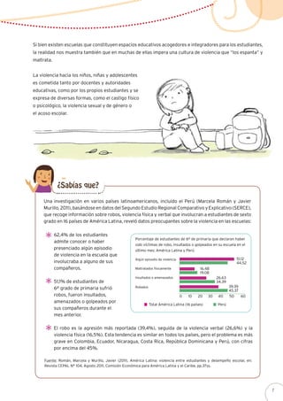 Si bien existen escuelas que constituyen espacios educativos acogedores e integradores para los estudiantes,
la realidad nos muestra también que en muchas de ellas impera una cultura de violencia que “los espanta” y
maltrata.
La violencia hacia los niños, niñas y adolescentes
es cometida tanto por docentes y autoridades
educativas, como por los propios estudiantes y se
expresa de diversas formas, como el castigo físico
o psicológico, la violencia sexual y de género o
el acoso escolar.
Una investigación en varios países latinoamericanos, incluido el Perú (Marcela Román y Javier
Murillo, 2011), basándose en datos del Segundo Estudio Regional Comparativo y Explicativo (SERCE),
que recoge información sobre robos, violencia física y verbal que involucran a estudiantes de sexto
grado en 16 países de América Latina, reveló datos preocupantes sobre la violencia en las escuelas:
62,4% de los estudiantes
admite conocer o haber
presenciado algún episodio
de violencia en la escuela que
involucraba a alguno de sus
compañeros.
51,1% de estudiantes de
6º grado de primaria sufrió
robos, fueron insultados,
amenazados o golpeados por
sus compañeros durante el
mes anterior.
El robo es la agresión más reportada (39,4%), seguida de la violencia verbal (26,6%) y la
violencia física (16,5%). Esta tendencia es similar en todos los países, pero el problema es más
grave en Colombia, Ecuador, Nicaragua, Costa Rica, República Dominicana y Perú, con cifras
por encima del 45%.
Fuente: Román, Marcela y Murillo, Javier (2011), América Latina: violencia entre estudiantes y desempeño escolar, en:
Revista CEPAL N° 104, Agosto 2011, Comisión Económica para América Latina y el Caribe, pp.37ss.
Porcentaje de estudiantes de 6º de primaria que declaran haber
sido víctimas de robo, insultados o golpeados en su escuela en el
último mes: América Latina y Perú
Algún episodio de violencia
Maltratados físicamente
Insultados o amenazados
Robados
51.12
0 10 20 30 40 50 60
44.52
16.48
19.08
26.63
34.39
39.39
45.37
Total América Latina (16 países) Perú
¿Sabías que?
7
 