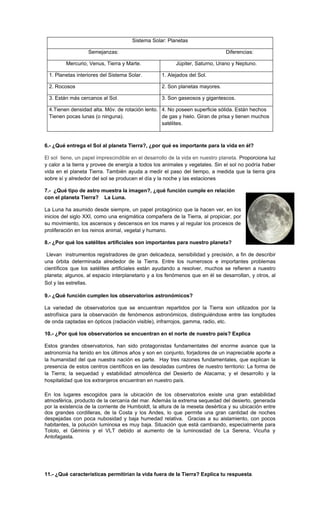 Sistema Solar: Planetas

                   Semejanzas:                                                 Diferencias:

         Mercurio, Venus, Tierra y Marte.                Júpiter, Saturno, Urano y Neptuno.

 1. Planetas interiores del Sistema Solar.         1. Alejados del Sol.

 2. Rocosos                                        2. Son planetas mayores.

 3. Están más cercanos al Sol.                     3. Son gaseosos y gigantescos.

 4.Tienen densidad alta. Móv. de rotación lento. 4. No poseen superficie sólida. Están hechos
 Tienen pocas lunas (o ninguna).                 de gas y hielo. Giran de prisa y tienen muchos
                                                 satélites.



6.- ¿Qué entrega el Sol al planeta Tierra?, ¿por qué es importante para la vida en él?

El sol tiene, un papel imprescindible en el desarrollo de la vida en nuestro planeta. Proporciona luz
y calor a la tierra y provee de energía a todos los animales y vegetales. Sin el sol no podría haber
vida en el planeta Tierra. También ayuda a medir el paso del tiempo, a medida que la tierra gira
sobre sí y alrededor del sol se producen el día y la noche y las estaciones

7.- ¿Qué tipo de astro muestra la imagen?, ¿qué función cumple en relación
con el planeta Tierra? La Luna.

La Luna ha asumido desde siempre, un papel protagónico que la hacen ver, en los
inicios del siglo XXI, como una enigmática compañera de la Tierra, al propiciar, por
su movimiento, los ascensos y descensos en los mares y al regular los procesos de
proliferación en los reinos animal, vegetal y humano.

8.- ¿Por qué los satélites artificiales son importantes para nuestro planeta?

 Llevan instrumentos registradores de gran delicadeza, sensibilidad y precisión, a fin de describir
una órbita determinada alrededor de la Tierra. Entre los numerosos e importantes problemas
científicos que los satélites artificiales están ayudando a resolver, muchos se refieren a nuestro
planeta; algunos, al espacio interplanetario y a los fenómenos que en él se desarrollan, y otros, al
Sol y las estrellas.

9.- ¿Qué función cumplen los observatorios astronómicos?

La variedad de observatorios que se encuentran repartidos por la Tierra son utilizados por la
astrofísica para la observación de fenómenos astronómicos, distinguiéndose entre las longitudes
de onda captadas en ópticos (radiación visible), infrarrojos, gamma, radio, etc.

10.- ¿Por qué los observatorios se encuentran en el norte de nuestro país? Explica

Estos grandes observatorios, han sido protagonistas fundamentales del enorme avance que la
astronomía ha tenido en los últimos años y son en conjunto, forjadores de un inapreciable aporte a
la humanidad del que nuestra nación es parte. Hay tres razones fundamentales, que explican la
presencia de estos centros científicos en las desoladas cumbres de nuestro territorio: La forma de
la Tierra; la sequedad y estabilidad atmosférica del Desierto de Atacama; y el desarrollo y la
hospitalidad que los extranjeros encuentran en nuestro país.

En los lugares escogidos para la ubicación de los observatorios existe una gran estabilidad
atmosférica, producto de la cercanía del mar. Además la extrema sequedad del desierto, generada
por la existencia de la corriente de Humboldt, la altura de la meseta desértica y su ubicación entre
dos grandes cordilleras, de la Costa y los Andes, lo que permite una gran cantidad de noches
despejadas con poca nubosidad y baja humedad relativa. Gracias a su aislamiento, con pocos
habitantes, la polución luminosa es muy baja. Situación que está cambiando, especialmente para
Tololo, el Géminis y el VLT debido al aumento de la luminosidad de La Serena, Vicuña y
Antofagasta.




11.- ¿Qué características permitirían la vida fuera de la Tierra? Explica tu respuesta.
 