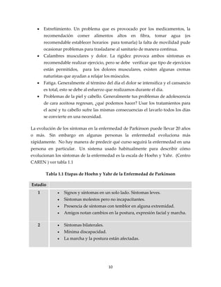 •   Estreñimiento. Un problema que es provocado por los medicamentos, la
       recomendación     comer    alimentos    altos   en   fibra,   tomar   agua   (es
       recomendable establecer horarios para tomarla) la falta de movilidad pude
       ocasionar problemas para trasladarse al sanitario de manera continua.
   •   Calambres musculares y dolor. La rigidez provoca ambos síntomas es
       recomendable realizar ejercicio, pero se debe verificar que tipo de ejercicios
       están permitidos,    para los dolores musculares, existen algunas cremas
       naturistas que ayudan a relajar los músculos.
   •   Fatiga. Generalmente al término del día el dolor se intensifica y el cansancio
       es total, esto se debe al esfuerzo que realizamos durante el día.
   •   Problemas de la piel y cabello. Generalmente tus problemas de adolescencia
       de cara aceitosa regresan, ¿qué podemos hacer? Usar los tratamientos para
       el acné y tu cabello sufre las mismas consecuencias el lavarlo todos los días
       se convierte en una necesidad.

La evolución de los síntomas en la enfermedad de Parkinson puede llevar 20 años
o más. Sin embargo en algunas personas la enfermedad evoluciona más
rápidamente. No hay manera de predecir qué curso seguirá la enfermedad en una
persona en particular. Un sistema usado habitualmente para describir cómo
evolucionan los síntomas de la enfermedad es la escala de Hoehn y Yahr. (Centro
CAREN ) ver tabla 1.1

        Tabla 1.1 Etapas de Hoehn y Yahr de la Enfermedad de Parkinson

Estadio
   1          •   Signos y síntomas en un solo lado. Síntomas leves.
              •   Síntomas molestos pero no incapacitantes.
              •   Presencia de síntomas con temblor en alguna extremidad.
              •   Amigos notan cambios en la postura, expresión facial y marcha.

   2          •   Síntomas bilaterales.
              •   Mínima discapacidad.
              •   La marcha y la postura están afectadas.




                                          10
 
