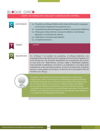 BLOQUE CINCO
                             CAMPO DE FORMACIÓN LENGUAJE Y COMUNICACIÓN: ESPAÑOL


                    CONTENIDOS               V.1. Propósitos y Enfoque Didáctico del campo de formación Lenguaje y
                                                 comunicación: Español en los programas 2011.
                                             V.2. Las prácticas sociales del lenguaje, los ámbitos y los proyectos didácticos.
                                             V.3. Notas para el desarrollo de un proyecto didáctico: Aprendizajes
                                                 esperados y movilización de saberes.
                                             V.4. Estándares curriculares para Español.
                                             V.5 . Competencia lectora.

                    TIEMPO                     13 horas




                    DESCRIPCIÓN            En el Bloque V se analizan los propósitos, el enfoque didáctico y las
                                           estrategias del campo de formación Lenguaje y Comunicación: Español, con
                                           el fin de que las y los docentes identifiquen los componentes del mismo,
                                           el cual, junto con Matemáticas, Ciencias, Inglés y Habilidades Digitales,
                                           está sometido a estándares curriculares. Los estándares curriculares serán
                                           evaluados en cuatro periodos escolares: al concluir el preescolar, al finalizar
                                           tercero y sexto grados de primaria y al término de la secundaria (Plan de
                                           Estudios 2011: 89-93).

                                           El análisis y la identificación de los componentes, su estructura y
                                           organización, tiene como fin que se comprenda por qué las prácticas
                                           sociales del lenguaje son el vehículo de aprendizaje de la lengua, esto
                                           es, las situaciones de comunicación o ámbitos, dentro del trabajo
                                           por proyectos didácticos; igualmente, cuál es la relación entre las
                                           competencias comunicativas, los aprendizajes esperados y los temas de
                                           reflexión, su evidencia en las producciones de cada proyecto didáctico,
                                           y su cotejo con los estándares curriculares.




Dirección General de Formación Continua de Maestros en Servicio   100
 