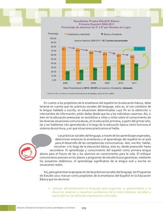 Resultados Prueba ENLACE Básica
                                                                  Primaria Español 2006-2011
                                                     Porcentaje de alumnos de 3º a 6º por Niveles de Logro

                                 Porcentaje                  Insuficiente y elemental                               Bueno y Excelente
                                   100.00
                                                                        Avance histórico 2006-2011: 18.7 puntos porcentuales
                                     90.00
                                     80.00
                                                     78.7                                                                                              3.12 p.p.*
                                     70.00                                75.4
                                                                                              69.5
                                     60.00                                                                        67.2
                                                                                                                                      63.1
                                                                                                                                                60.0
                                     50.00
                                     40.00
                                                                                                                                                   40.0
                                     30.00                                                                                               36.9
                                                                                                    30.5                32.8
                                     20.00                                     24.6
                                                          21.3
                                     10.00
                                       0.00
                                                       2006                 2007                 2008                2009              2010      2011

                                                        Meta Presindecial al 2012: 29.93% en buenos y Excelente, rebasada

                                *Del 2010 al 2011, la media se incrementó significativamente 10.4 puntos, al pasar de 532.2 a 542.5




                            En cuanto a los propósitos de la enseñanza del español en la educación básica, debe
                        tenerse en cuenta que las prácticas sociales del lenguaje, esto es, el uso cotidiano de
                        la lengua hablada o escrita, en situaciones determinadas cuyo fin es la obtención o
                        intercambio de información, están dadas desde que las y los individuos nacemos. Así, si
                        bien en la educación preescolar se sensibiliza a niñas y niños sobre el conocimiento de
                        las diversas situaciones comunicativas, en la educación primaria, a partir del primer año,
                        las y los hablantes irán aprendiendo a lo largo de la educación básica cómo funciona el
                        sistema de escritura, y en qué situaciones practicamos el habla.

                                       Las prácticas sociales del lenguaje, a través de los aprendizajes esperados,
                                     determinan entonces la enseñanza y el aprendizaje del español en el aula
                                     para el desarrollo de las competencias comunicativas -leer, escribir, hablar,
                                   escuchar- a lo largo de la educación básica, esto es, desde preescolar hasta
                                secundaria. El aprendizaje y conocimiento del español como primera lengua
                        abona para el futuro de las y los alumnos en conocimiento para la vida. El enfoque
                        comunicativo previsto en los planes y programas de estudio busca garantizar, mediante
                        los proyectos didácticos, el aprendizaje significativo de la lengua oral y escrita en
                        situaciones reales.

                           Así, para garantizar la apropiación de las prácticas sociales del lenguaje, los Programas
                        de Estudio 2011 marcan como propósitos de la enseñanza del Español en la Educación
                        Básica que los alumnos:

                                  •	 Utilicen eficientemente el lenguaje para organizar su pensamiento y su
                                     discurso; analicen y resuelvan problemas de la vida cotidiana; accedan y
                                     participen en las distintas expresiones culturales.


Dirección General de Formación Continua de Maestros en Servicio                   109
 