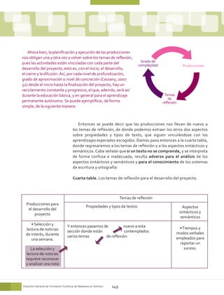 Ahora bien, la planificación y ejecución de las producciones
nos obligan una y otra vez a volver sobre los temas de reflexión,
pues las actividades están vinculadas con cada parte del                           Grado de
                                                                                  complejidad                Producciones
desarrollo del proyecto, esto es, con el inicio, el desarrollo,
el cierre y la difusión. Así, por cada nivel de profundización,
grado de aproximación o nivel de concreción (Cassany, 2007:
52) desde el inicio hasta la finalización del proyecto, hay un
reciclamiento constante y progresivo, el que, además, será así
durante la educación básica, y en general para el aprendizaje                                    Temas
                                                                                                    de
permanente autónomo. Se puede ejemplificar, de forma                                            reflexión
simple, de la siguiente manera:



                                          Entonces se puede decir que las producciones nos llevan de nuevo a
                                       los temas de reflexión, de donde podemos extraer los otros dos aspectos
                                       sobre propiedades y tipos de texto, que siguen vinculándose con los
                                       aprendizajes esperados escogidos. Damos paso entonces a la cuarta tabla,
                                       donde regresaremos a los temas de reflexión y a los aspectos sintácticos y
                                       semánticos. Cabe señalar que si un texto no se comprende, y se interpreta
                                       de forma confusa e inadecuada, resulta adverso para el análisis de los
                                       aspectos sintácticos y semánticos y para el conocimiento de los sistemas
                                       de escritura y ortografía:

                                       Cuarta tabla. Los temas de reflexión para el desarrollo del proyecto.



                                                                        Temas de reflexión
  Producciones para
                                                 Propiedades y tipos de textos                                Aspectos
   el desarrollo del
       proyecto                                                                                             sintácticos y
                                                                                                            semánticos
     • Selección y                Y entonces pasamos de          nuevo a esta
  lectura de noticias                                                                                    • Tiempos y
                                  sección donde están            contemplados                           modos verbales
  de interés, durante             varios temas        de reflexión.
     una semana.                                                                                        empleados para
                                                                                                          reportar un
     La selección y                                                                                         suceso.
  lectura de noticias
  requiere reconocer
  y analizar una nota




Dirección General de Formación Continua de Maestros en Servicio   149
 