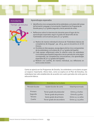 Actividad 61                           Aprendizajes esperados

 Tiempo: 30 minutos                    •	 Identifica los cinco componentes de los estándares curriculares del campo
                                          de formación Lenguaje y Comunicación: Español en los Programas de
                                          Estudio para 3º y 4º grados (segundo y tercer periodo de corte).

                                       •	 Reflexiona sobre la intervención docente para el logro de los
                                          aprendizajes esperados según el grado de desarrollo de las
                                          habilidades comunicativas para 3º y 4º grados.

                                            1)	 Realice de manera individual la lectura de “Estándares básicos de
                                                competencia de lenguaje”, pp. 18-23, que se encuentra en el CD
                                                Anexos.
                                            2)	 Divididos en diez equipos, escoja alguno de los cinco componentes
                                                de los estándares curriculares de 3º o 4º grados de Español.
                                            3)	 Cada equipo reflexionará sobre la relación entre los estándares
                                                curriculares para Español (segundo o tercer periodo de corte según
                                                corresponda), las competencias comunicativas y los aprendizajes
                                                esperados de 3º o 4º grados de Español.
                                            4)	 Redacte una cuartilla, de manera individual, sus reflexiones en
                                                torno a esta revisión.


                            Como se aprecia en los Programas de Estudio, los estándares curriculares ocupan
                            un espacio importante. Ahora bien, como se explica en el Plan de Estudios, los
                            estándares han sido establecidos de acuerdo con cuatro periodos de corte para la
                            educación básica.


                                                                     Estándares Curriculares

                                 Periodo Escolar                    Grado Escolar de corte     Edad Aproximada

                                      Primero                     Tercer grado de preescolar    Entre 5 y 6 años
                                      Segundo                      Tercer grado de primaria     Entre 8 y 9 años
                                      Tercero                      Sexto grado de primaria     Entre 11 y 12 años
                                       Cuarto                     Tercer grado de secundaria   Entre 14 y 15 años




Dirección General de Formación Continua de Maestros en Servicio      159
 