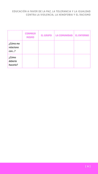[ 9 ]
EDUCACIÓN A FAVOR DE LA PAZ, LA TOLERANCIA Y LA IGUALDAD
CONTRA LA VIOLENCIA, LA XENOFOBIA Y EL RACISMO
CONMIGO
MISMO
EL GRUPO LA COMUNIDAD EL ENTORNO
¿Cómo me
relaciono
con...?
¿Cómo
debería
hacerlo?
 