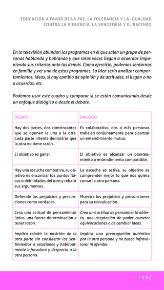 [ 1 9 ]
EDUCACIÓN A FAVOR DE LA PAZ, LA TOLERANCIA Y LA IGUALDAD
CONTRA LA VIOLENCIA, LA XENOFOBIA Y EL RACISMO
En la televisión abundan los programas en el que salen un grupo de per-
sonas hablando y hablando y que raras veces llegan a acuerdos impo-
niendo sus criterios ante los demás. Como ejercicio, podemos sentarnos
en familia y ver uno de estos programas. La idea sería analizar compor-
tamientos, ideas, si hay cambio de opinión y de actitudes, si llegan o no
a acuerdos, etc.
Podemos usar este cuadro y comparar si se están comunicando desde
un enfoque dialógico o desde el debate.
DEBATE DIÁLOGO
Hay dos partes, dos contrincantes
que se oponen la una a la otra.
Cada parte intenta demostrar que
la otra no tiene razón.
Es colaborativo, dos o más personas
trabajan conjuntamente para alcanzar
un entendimiento mutuo.
El objetivo es ganar. El objetivo es alcanzar un plantea-
miento o entendimiento compartible.
Hay una escucha combativa, su ob-
jetivo es encontrar los puntos fla-
cos o debilidades del otro y rebatir
sus argumentos.
La escucha es activa, su objetivo es
comprender mejor lo que nos quiera
contar la otra persona.
Defiende los prejuicios y presun-
ciones como verdades.
Muestra los prejuicios y presunciones
para su reevaluación.
Crea una actitud de pensamiento
único, una fuerte determinación a
tener razón.
Crea una actitud de pensamiento abier-
to, una aceptación de poder cometer
equivocaciones o de cambiar ideas.
Implica rebatir la posición de la
otra parte sin considerar los sen-
timientos o relaciones y habitual-
mente infravalora y desprecia a la
otra persona.
Implica una preocupación auténtica
por la otra persona y no busca infrava-
lorar ni ofender.
 