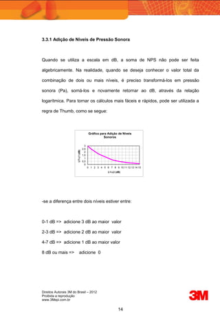 Direitos Autorais 3M do Brasil – 2012
Proibida a reprodução
www.3Mepi.com.br
14
3.3.1 Adição de Níveis de Pressão Sonora
Quando se utiliza a escala em dB, a soma de NPS não pode ser feita
algebricamente. Na realidade, quando se deseja conhecer o valor total da
combinação de dois ou mais níveis, é preciso transformá-los em pressão
sonora (Pa), somá-los e novamente retornar ao dB, através da relação
logarítmica. Para tornar os cálculos mais fáceis e rápidos, pode ser utilizada a
regra de Thumb, como se segue:
0
0,5
1
1,5
2
2,5
3
0 1 2 3 4 5 6 7 8 9 10 11 12 13 14 15
LT-L1
(dB)
L1-L2 (dB)
Gráfico para Adição de Níveis
Sonoros
-se a diferença entre dois níveis estiver entre:
0-1 dB => adicione 3 dB ao maior valor
2-3 dB => adicione 2 dB ao maior valor
4-7 dB => adicione 1 dB ao maior valor
8 dB ou mais => adicione 0
 