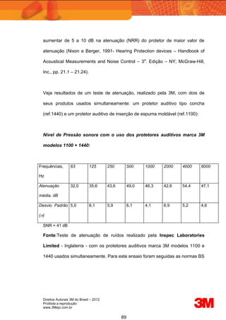 Direitos Autorais 3M do Brasil – 2012
Proibida a reprodução
www.3Mepi.com.br
89
aumentar de 5 a 10 dB na atenuação (NRR) do protetor de maior valor de
atenuação (Nixon e Berger, 1991- Hearing Protection devices – Handbook of
Acoustical Measurements and Noise Control – 3a
. Edição – NY; McGraw-Hill,
Inc., pp. 21.1 – 21.24).
Veja resultados de um teste de atenuação, realizado pela 3M, com dois de
seus produtos usados simultaneamente: um protetor auditivo tipo concha
(ref.1440) e um protetor auditivo de inserção de espuma moldável (ref.1100):
Nível de Pressão sonora com o uso dos protetores auditivos marca 3M
modelos 1100 + 1440:
Frequências,
Hz
63 125 250 500 1000 2000 4000 8000
Atenuação
média, dB
32,0 35,6 43,6 49,0 46,3 42,6 54,4 47,1
Desvio Padrão
()
5,0 6,1 5,9 6,1 4,1 6,9 5,2 4,6
SNR = 41 dB
Fonte:Teste de atenuação de ruídos realizado pela Inspec Laboratories
Limited - Inglaterra - com os protetores auditivos marca 3M modelos 1100 e
1440 usados simultaneamente. Para este ensaio foram seguidas as normas BS
 