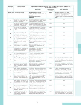 19
D5
Do you think you give patients
enough time to talk about their
worries or problems?
¿Cree usted que le da a sus usuarios
suficiente tiempo para hablar de sus
preocupaciones o problemas?
Idem Idem
D6
Do you think your patients feel
comfortable telling you about
their worries or problems?
¿Cree usted que sus pacientes se
sienten cómodos hablando con usted
de sus preocupaciones o problemas?
Idem Idem
D7
Do you think you know the
patients in your practice “very
well”?
¿Cree usted que conoce a sus paci-
entes como “personas”, además de
como alguien que tiene un problema
de salud?
Idem Idem
D8
Do you know who lives with
each of your patients?
¿Sabe usted con quién vive cada uno
de sus pacientes?
Idem Idem
D9
Do you think you understand
what problems are most import-
ant to the patients you see?
¿Cree usted que conoce cuáles son
los problemas más importantes para
los pacientes que usted atiende?
Idem Idem
D10
Do you think you know each
patient’s complete medical
history?
¿Cree usted que conoce la historia
clínica completa de cada uno de sus
pacientes?
Idem Idem
D11
Do you think you know each
patient’s work or employment?
¿Cree usted que conoce el empleo
u ocupación de cada uno de sus
pacientes?
Idem Idem
D12
Would you know if patients had
trouble getting or paying for a
prescribed medication?
¿Sabría usted si sus pacientes
tuvieran alguna dificultad
para comprar o conseguir un
medicamento recetado?
Idem Idem
D13
Do you know all the medica-
tions that your patients are
taking?
¿Conoce usted todos los medica-
mentos que están tomando sus
pacientes?
Idem Idem
E1
Does your office phone or send
patients the results of all lab
tests?
¿Su consultorio comunica
telefónicamente o envía a los
pacientes los resultados de todos los
exámenes de laboratorio?
Idem ¿Su centro de salud, informa por teléfo-
no u otra vía (página web, correo elec-
trónico) los resultados de los exámenes
de laboratorio?
E7
Do you think you know about
all the visits that your patients
make to specialists or special
services?
¿Cree usted estar al tanto de todas
las consultas que sus pacientes
realizan a especialistas?
Idem ¿Cree usted estar al tanto de todas las
atenciones de especialidad que reciben
sus pacientes?
E8
When patients need a referral,
do you discuss different places
the family might go to get help
with their problem?
Cuando los pacientes necesitan una
derivación, ¿usted les comenta acer-
ca de los diferentes lugares a los que
la familia podría ir para recibir ayuda
para su problema?
Idem Cuando los pacientes necesitan una
derivación o interconsulta, ¿usted les
comenta acerca de los diferentes lug-
ares a los que la familia podría ir para
recibir ayuda para su problema?
E9
Does someone at your office
help the patient make the ap-
pointment for the referral visit?
Alguien de su centro de salud, ¿ayu-
da a los usuarios a agendar una
hora para el especialista al que es
derivado?
Idem Alguien de su centro de salud, ¿colabo-
ra con los usuarios a agendar una hora
para el especialista al que es derivado?
E10
When patients are referred, do
you give them any written infor-
mation to take to the specialist?
Cuando los pacientes son derivados,
¿usted les da alguna información por
escrito para ser entregada al espe-
cialista?
Idem Idem
E11
Do you receive useful informa-
tion about your referred pa-
tients back from the specialists
or special services?
¿Recibe usted información útil de
parte del especialista sobre los
pacientes que son contrarreferidos?
Idem Idem
E12
After the visit, do you talk with
patients about the results of
visit(s) with the specialist or
special service?
Después de la visita al especialista,
¿discute usted con su paciente sobre
los resultados de dicha consulta?
Idem Después de la atención con el especial-
ista, ¿conversa usted con su paciente
sobre los resultados de dicha atención?
Pregunta Versión original VERSIONES OBTENIDAS LUEGO DE CADA ETAPA DE PROCESO DE TRADUCCIÓN Y
ADAPTACIÓN CULTURAL
Traducción Equivalencia
conceptual
Panel de expertos
Please check the one best answer. Por favor marque la que
usted considere como mejor re-
spuesta
(solo una respuesta por
pregunta)
Idem Por favor marque la que usted
considere como mejor respuesta
(SOLO UNA RESPUESTA POR
PREGUNTA, NO CONSIDERE SAPU NI
SAR)
 