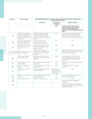 20
F1
Are patients expected to
bring their medical records,
such as immunizations or
medical care they received
in the past?
¿Se espera que los pacientes
traigan sus registros médicos,
tal como carné de vacunación o
informes de atenciones médicas
previas?
Idem ¿Se espera que los pacientes traigan
sus antecedentes clínicos relevantes
tales como carnet de vacunación o
informe de atenciones médicas previas?
F2
Would you allow patients to
look at their medical re-
cords if they wanted to?
¿Permitiría usted que los
pacientes miren sus fichas
clínicas si es que lo solicitan?
Idem Idem
F3
Are patient records avail-
able when you see pa-
tients?
¿Están las fichas clínicas de los
pacientes disponibles cuando
usted los atiende?
Idem Idem
Do you use the following methods to assure
that indicated services are provided?
¿Utiliza usted los siguientes
métodos para asegurar que los
usuarios reciben los servicios
indicados?
Idem ¿Utiliza usted las siguientes herramientas
para asegurar que los usuarios reciben
las prestaciones indicadas?
F4
Flow sheets in patients’
charts for lab results
Flujogramas en la ficha clínica
del paciente para resultados de
laboratorio
Idem Lugar específico en la ficha clínica
o cartola del paciente para registrar
los resultados de los exámenes de
laboratorio
F5
Printed guidelines in pa-
tients’ records
Guías impresas en la ficha clínica
del paciente
Idem Guías de manejo clínico en la ficha del
paciente
F6
Periodic medical record
audits
Auditorias periódicas a los regis-
tros médicos
Idem Auditorias periódicas a las fichas
clínicas
F7
Problem lists in patients’
records
Listas de problemas en la ficha
clínica del paciente
Listas de prob-
lemas de salud
en la ficha clínica
del paciente
Idem
F8
Medication lists in patients’
records
Lista de medicamentos en la ficha
clínica del paciente
Idem Lista de medicamentos en uso en la
ficha clínica del paciente
F9 Other (Please specify) Otros (Favor especificar) Idem Idem
F10
Cartola familiar (SOLO VERSIÓN
CHILENA)
F11
Registro de constancia de notificación
GES en ficha clínica del paciente (SOLO
VERSIÓN CHILENA)
Pregunta Versión original VERSIONES OBTENIDAS LUEGO DE CADA ETAPA DE PROCESO DE TRADUCCIÓN Y
ADAPTACIÓN CULTURAL
Traducción Equivalencia
conceptual
Panel de expertos
Idem Por favor marque la que usted
considere como mejor respuesta
(SOLO UNA RESPUESTA POR
PREGUNTA, NO CONSIDERE SAPU NI
SAR)
 