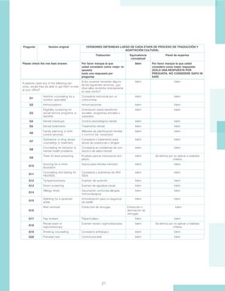 21
If patients need any of the following ser-
vices, would they be able to get them on-site
at your office?
Si los usuarios necesitan alguno
de los siguientes servicios, ¿po-
drían ellos recibirlos directamente
en este centro?
Idem Idem
G1
Nutrition counseling by a
nutrition specialist
Consejería nutricional por un
nutricionista
Idem Idem
G2 Immunizations Inmunizaciones Idem Idem
G3
Eligibility screening for
social service programs or
benefits
Orientación sobre beneficios
sociales, programas sociales o
subsidios
Idem Idem
G4 Dental checkups Control odontológico/ dental Idem Idem
G5 Dental treatments Tratamiento dental Idem Idem
G6
Family planning or birth
control services
Métodos de planificación familiar
o control de natalidad
Idem Idem
G7
Substance or drug abuse
counseling or treatment
Consejería o tratamiento para
abuso de sustancias o drogas
Idem Idem
G8
Counseling for behavior or
mental health problems
Consejería en problemas de con-
ducta o de salud mental
Idem Idem
G9
Tests for lead poisoning Pruebas para la intoxicación por
plomo
Idem Se elimina por no aplicar a realidad
chilena
G10
Suturing for a minor
laceration
Sutura para heridas menores Idem Idem
G11
Counseling and testing for
HIV/AIDS
Consejería y exámenes de VIH/
SIDA
Idem Idem
G12 Tympanocentesis Examen de audición Idem Idem
G13 Vision screening Examen de agudeza visual Idem Idem
G14
Allergy shots Vacunación contra las alergias
(inmunoterapia)
Idem Idem
G15
Splinting for a sprained
ankle
Inmovilización para un esguince
de tobillo
Idem Idem
G16
Wart removal Extracción de verrugas Extracción o
eliminación de
verrugas
Idem
G17 Pap smears Papanicolaou Idem Idem
G18
Rectal exam or
sigmoidoscopy
Examen rectal o sigmoidoscopía Idem Se elimina por no aplicar a realidad
chilena
G19 Smoking counseling Consejería antitabaco Idem Idem
G20 Prenatal care Control prenatal Idem Idem
Pregunta Versión original VERSIONES OBTENIDAS LUEGO DE CADA ETAPA DE PROCESO DE TRADUCCIÓN Y
ADAPTACIÓN CULTURAL
Traducción Equivalencia
conceptual
Panel de expertos
Please check the one best answer. Por favor marque la que
usted considere como mejor re-
spuesta
(solo una respuesta por
pregunta)
Idem Por favor marque la que usted
considere como mejor respuesta
(SOLO UNA RESPUESTA POR
PREGUNTA, NO CONSIDERE SAPU NI
SAR)
 
