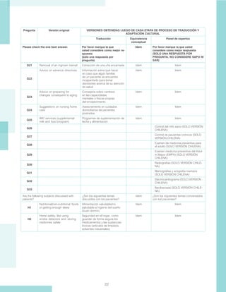 22
G21 Removal of an ingrown toenail Extracción de una uña encarnada Idem Idem
G22
Advice on advance directives Información sobre qué hacer
en caso que algún familiar
de un paciente se encuentre
incapacitado para tomar
decisiones acerca de su atención
de salud
Idem Idem
G23
Advice on preparing for
changes consequent to aging
Consejería sobre cambios
en las capacidades
mentales o físicas propias
del envejecimiento
Idem Idem
G24
Suggestions on nursing home
care
Asesoramiento en cuidados
domiciliarios de pacientes
postrados
Idem Idem
G25
WIC services (supplemental
milk and food program)
Programas de suplementación de
leche y alimentación
Idem Idem
G26
Control del niño sano (SOLO VERSIÓN
CHILENA)
G27
Control de pacientes crónicos (SOLO
VERSIÓN CHILENA)
G28
Examen de medicina preventiva para
el adulto (SOLO VERSIÓN CHILENA)
G29
Examen medicina preventiva del Adul-
to Mayor (EMPA) (SOLO VERSIÓN
CHILENA)
G30
Radiografías (SOLO VERSIÓN CHILE-
NA)
G31
Mamografías y ecografía mamaria
(SOLO VERSIÓN CHILENA)
G32
Electrocardiograma (SOLO VERSIÓN
CHILENA)
G33
Baciloscopía (SOLO VERSIÓN CHILE-
NA)
Are the following subjects discussed with
patients?
¿Son los siguientes temas
discutidos con los pacientes?
Idem ¿Son los siguientes temas conversados
con los pacientes?
H1
Nutritional/non-nutritional foods
or getting enough sleep
Alimentación saludable/no
saludable e higiene del sueño
(buen dormir)
Idem Idem
H2
Home safety, like using
smoke detectors and storing
medicines safely
Seguridad en el hogar, como
guardar de forma segura los
medicamentos y las sustancias
tóxicas (artículos de limpieza,
solventes industriales)
Idem Idem
Pregunta Versión original VERSIONES OBTENIDAS LUEGO DE CADA ETAPA DE PROCESO DE TRADUCCIÓN Y
ADAPTACIÓN CULTURAL
Traducción Equivalencia
conceptual
Panel de expertos
Please check the one best answer. Por favor marque la que
usted considere como mejor re-
spuesta
(solo una respuesta por
pregunta)
Idem Por favor marque la que usted
considere como mejor respuesta
(SOLO UNA RESPUESTA POR
PREGUNTA, NO CONSIDERE SAPU NI
SAR)
 