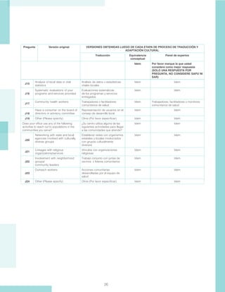 26
J15
Analysis of local data or vital
statistics
Análisis de datos o estadísticas
vitales locales
Idem Idem
J16
Systematic evaluations of your
programs and services provided
Evaluaciones sistemáticas
de los programas y servicios
entregados.
Idem Idem
J17
Community health workers Trabajadores o facilitadores
comunitarios de salud
Idem Trabajadores, facilitadores o monitores
comunitarios de salud
J18
Have a consumer on the board of
directors or advisory committee
Representación de usuarios en el
consejo de desarrollo local
Idem Idem
J19 Other (Please specify) Otros (Por favor especificar) Idem Idem
Does your office use any of the following
activities to reach out to populations in the
communities you serve?
¿Su centro utiliza alguna de las
siguientes actividades para llegar
a las comunidades que atiende?
Idem Idem
J20
Networking with state and local
agencies involved with culturally
diverse groups
Establecer redes con organismos
estatales y locales involucrados
con grupos culturalmente
diversos
Idem Idem
J21
Linkages with religious
organizations/services
Vínculos con organizaciones
religiosas
Idem Idem
J22
Involvement with neighborhood
groups/
community leaders
Trabajo conjunto con juntas de
vecinos o líderes comunitarios
Idem Idem
J23
Outreach workers Acciones comunitarias
desarrolladas por el equipo de
salud
Idem Idem
J24 Other (Please specify) Otros (Por favor especificar) Idem Idem
Pregunta Versión original VERSIONES OBTENIDAS LUEGO DE CADA ETAPA DE PROCESO DE TRADUCCIÓN Y
ADAPTACIÓN CULTURAL
Traducción Equivalencia
conceptual
Panel de expertos
Idem Por favor marque la que usted
considere como mejor respuesta
(SOLO UNA RESPUESTA POR
PREGUNTA, NO CONSIDERE SAPU NI
SAR)
 