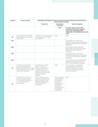 27
K2
Can your office communicate
with people who do not speak
English well?
¿Puede su centro comunicarse
con personas que no hablan
bien español?
Idem Idem
K2a ¿Considera que su centro está
preparado para atender a personas de
pueblos originarios? (SOLO VERSIÓN
CHILENA)
K2a1 ¿Se considera usted capacitado
para atender a personas de pueblos
originarios? (SOLO VERSIÓN
CHILENA)
K2b ¿Considera que su centro está
preparado para atender a extranjeros
que viven en Chile? (SOLO VERSIÓN
CHILENA)
K2b1 ¿Se considera usted capacitado para
atender a extranjeros que viven en
Chile? (SOLO VERSIÓN CHILENA)
K3
If needed, do you take into
account a family’s special
beliefs about health care or use
of folk medicine, such as herbs/
homemade medicines?
Si es necesario, ¿usted
tiene en cuenta las
creencias especiales de
la familia acerca de la
atención médica o el uso
de medicinas tradicionales
(hierbas, remedios
caseros)?
Idem Si es necesario, ¿considera las
creencias propias de la familia
sobre el tratamiento o el uso de
medicinas tradicionales (hierbas,
remedios caseros)?
K4
If needed, do you take into
account a family’s request
to use alternative treatment,
such as homeopathy or
acupuncture?
De ser necesario, ¿toma
usted en consideración la
solicitud familiar de usar
tratamientos alternativos
como homeopatía o
acupuntura?
De ser necesario,
¿toma usted en
consideración
la solicitud
familiar de usar
tratamientos
de medicina
alternativa como
homeopatía o
acupuntura?
Idem
Pregunta Versión original VERSIONES OBTENIDAS LUEGO DE CADA ETAPA DE PROCESO DE TRADUCCIÓN Y
ADAPTACIÓN CULTURAL
Traducción Equivalencia
conceptual
Panel de expertos
Idem Por favor marque la que usted
considere como mejor respuesta
(SOLO UNA RESPUESTA POR
PREGUNTA, NO CONSIDERE SAPU NI
SAR)
 