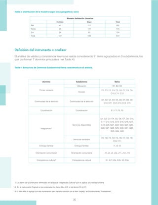 30
Muestra Validación Usuarios
Hombre Mujer Total
RM 43 222 265
Norte 34 141 175
Sur 24 80 104
Total 101 443 544
Tabla 3: Distribución de la muestra según zona geográfica y sexo
Definición del instrumento a analizar
El análisis de validez y consistencia interna se realiza considerando 91 ítems agrupados en 9 subdominios, los
que conforman 7 dominios principales (ver Tabla 4).
Tabla 4: Estructura de Dominios-Subdominios-Ítems considerada en el análisis.
Dominio Subdominio Ítems
Primer contacto
Utilización B1, B2, B3
Acceso
C1, C2, C3, C4, C5, C6, C7, C8, C9,
C10, C11, C12
Continuidad de la atención Continuidad de la atención
D1, D2, D3, D4, D5, D6, D7, D8, D9,
D10, D11, D12, D13, D14, D15
Coordinación Coordinación E1, F1, F2, F3
Integralidad1
Servicios disponibles
G1, G2, G3, G4, G5, G6, G7, G8, G10,
G11, G12, G13, G14, G15, G16, G17,
G19, G20, G21, G22, G23, G24, G25,
G26, G27, G28, G29, G30, G31, G32,
G33, G34, G35
Servicios recibidos
H1, H2, H3, H4, H5, H6, H7, H8, H9,
H10, H11
Enfoque familiar Enfoque familiar I1, I2, I3
Orientación comunitaria2
Orientación comunitaria J1, J2, J3, J3a, J11, J12, J18
Competencia cultural3
Competencia cultural K1, K2, K2a, K2b, K3, K9a
1. Los ítems G9 y G18 fueron eliminados en la fase de “Adaptación Cultural” por no aplicar a la realidad chilena.
2. En el instrumento Original no se contemplan los ítems J4 a J10, ni los items J13 a J17.
3. El ítem K9a se agregó con esa numeración para hacerla coincidir con el ítem “espejo” en el instrumento “Prestadores”.
 