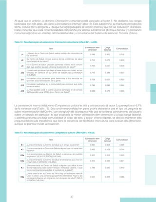 37
Al igual que el anterior, el dominio Orientación comunitaria está asociado al factor 7. No obstante, las cargas
factoriales son más altas, así como la consistencia interna (Tabla 12). Este subdominio se mantuvo con todos los
ítems, incluso con la pregunta J18a que fue agregada para la versión chilena y que no fue incluida en el análisis.
Cabe comentar que esta dimensionalidad compartida por ambos subdominios (Enfoque familiar y Orientación
comunitaria) podría ser el reflejo del modelo familiar y comunitario del Sistema de Atención Primaria chileno.
Ítem
Correlación ítem-
dimensión
Carga
factorial
Comunalidad
J1
¿Alguien de su Centro de Salud realiza visitas a los domicilios de
los usuarios?
0.546 0.400 0.535
J2
Su Centro de Salud conoce acerca de los problemas de salud
importantes de su barrio?
0.752 0.673 0.639
J3
En su Centro de Salud ¿reciben opiniones e ideas de la comuni-
dad, que podrían ayudar a mejorar la atención de salud?
0.763 0.550 0.636
J3a
¿Usted cree que estas opiniones e ideas de la comunidad, se han
reflejado en cambios en su Centro de Salud? (SOLO VERSIÓN
CHILENA)
0.710 0.439 0.627
J11
Encuestas a los pacientes para determinar si los servicios re-
sponden a las necesidades de la gente
0.759 0.621 0.653
J12
Encuestas realizadas en la comunidad para conocer sus prob-
lemas de salud
0.748 0.693 0.649
J18
¿Le han pedido a Ud. o a otros usuarios participar en el Consejo
de Desarrollo Local (CDL) de su Centro de Salud?
0.583 0.479 0.695
Tabla 12: Resultados para el subdominio Orientación comunitaria (Alfa=0.821, n=496).
La consistencia interna del dominio Competencia cultural es alta y está asociada al factor 3, que explica un 6,7%
de la varianza total (Tabla 13). Esta unidimensionalidad en parte podría deberse a que el tipo de pregunta es
sobre recomendación del Centro, con excepción de la pregunta K9a que se refiere al conocimiento del usuario
sobre un servicio en particular, lo que explicaría la menor correlación ítem-dimensión y la baja carga factorial,
y además presenta una baja comunalidad. A pesar de esto, y según criterio experto, se decidió mantener esta
pregunta debido a la importancia que tiene la presencia del facilitador intercultural para evaluar esta dimensión,
aunque se plantea revisar la redacción.
Tabla 13: Resultados para el subdominio Competencia cultural (Alfa=0.901, n=532).
Ítem
Correlación ítem-
dimensión
Carga
factorial
Comunalidad
K1 ¿Le recomendaría su Centro de Salud a un amigo o pariente? 0.890 0.803 0.868
K2
¿Le recomendaría su Centro de Saluda alguien que no habla bien
español?
0.895 0.829 0.799
K2a
¿Le recomendaría su Centro de Salud a personas de pueblos
originarios? (SOLO VERSIÓN CHILENA)
0.922 0.853 0.850
K2b
¿Le recomendaría su Centro de Salud a extranjeros que viven en
Chile? (SOLO VERSIÓN CHILENA)
0.910 0.826 0.821
K3
¿Recomendaría su Centro de Salud a alguien que utiliza la me-
dicina tradicional, tales como hierbas o remedios caseros, o que
tiene creencias propias sobre el cuidado de la salud?
0.788 0.686 0.649
K9a
¿Sabe usted si en su Centro de Salud hay un facilitador intercul-
tural, es decir, una persona que permita entenderse mejor a las
personas indígenas y/o migrantes con el equipo de salud? (SOLO
VERSIÓN CHILENA)
0.505 0.313 0.386
 