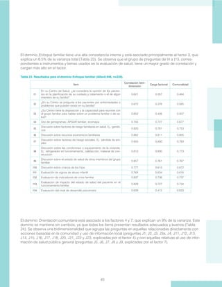 45
El dominio Enfoque familiar tiene una alta consistencia interna y está asociado principalmente al factor 3, que
explica un 6.5% de la varianza total (Tabla 23). Se observa que el grupo de preguntas de I4 a I13, corres-
pondientes a instrumentos y temas usados en la evaluación de salud, tiene un mayor grado de correlación y
cargan más alto en el factor.
Tabla 23: Resultados para el dominio Enfoque familiar (Alfa=0.946, n=339).
Ítem
Correlación ítem-
dimensión
Carga factorial Comunalidad
I1
En su Centro de Salud, ¿se considera la opinión de los pacien-
tes en la planificación de su cuidado y tratamiento o el de algún
miembro de su familia?
0.621 0.357 0.464
I2
¿En su Centro se pregunta a los pacientes por enfermedades o
problemas que pueden existir en su familia?
0.672 0.376 0.585
I3
¿Su Centro tiene la disposición y la capacidad para reunirse con
el grupo familiar para hablar sobre un problema familiar o de sa-
lud?
0.652 0.426 0.507
I4 Uso de genogramas, APGAR familiar, ecomapa 0.743 0.727 0.677
I5
Discusión sobre factores de riesgo familiares en salud, Ej.: genéti-
cos
0.820 0.781 0.753
I6 Discusión sobre recursos económicos familiares 0.862 0.811 0.805
I7
Discusión sobre factores de riesgo sociales, Ej.: pérdida de em-
pleo
0.850 0.800 0.783
I8
Discusión sobre las condiciones o equipamiento de la vivienda.
Ej.: refrigerador en funcionamiento, calefacción, material de con-
strucción
0.813 0.800 0.773
I9
Discusión sobre el estado de salud de otros miembros del grupo
familiar
0.857 0.761 0.767
I10 Discusión sobre crianza de los hijos 0.777 0.613 0.672
I11 Evaluación de signos de abuso infantil 0.764 0.634 0.618
I12 Evaluación de indicadores de crisis familiar 0.837 0.736 0.737
I13
Evaluación de impacto del estado de salud del paciente en el
funcionamiento familiar
0.829 0.727 0.734
I14 Evaluación del nivel de desarrollo psicomotor 0.639 0.412 0.633
El dominio Orientación comunitaria está asociado a los factores 4 y 7, que explican un 9% de la varianza. Este
dominio se mantiene sin cambios, ya que todos los ítems presentan resultados adecuados y buenos (Tabla
24). Se observa una bidimensionalidad que agrupa las preguntas en aquellas relacionadas directamente con
acciones basadas en la comunidad y uso de información local (preguntas J1, J2, J3, J3a, J4, J11, J12, J13,
J14, J15, J16, J17, J18, J20, J21, J22 y J23, explicadas por el factor 4) y con aquellas relativas al uso de infor-
mación de salud pública general (preguntas J5, J6, J7, J8 y J9, explicadas por el factor 7).
 