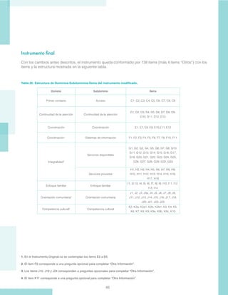 48
Instrumento final
Con los cambios antes descritos, el instrumento queda conformado por 138 ítems (más 4 ítems “Otros”) con los
ítems y la estructura mostrada en la siguiente tabla.
Tabla 26: Estructura de Dominios-Subdominios-Ítems del instrumento modificado.
Dominio Subdominio Ítems
Primer contacto Acceso C1, C2, C3, C4, C5, C6, C7, C8, C9
Continuidad de la atención Continuidad de la atención
D1, D2, D3, D4, D5, D6, D7, D8, D9,
D10, D11, D12, D13
Coordinación Coordinación E1, E7, E8, E9, E10,E11, E12
Coordinación1
Sistemas de información F1, F2, F3, F4, F5, F6, F7, F8, F10, F11
Integralidad2
Servicios disponibles
G1, G2, G3, G4, G5, G6, G7, G8, G10,
G11, G12, G13, G14, G15, G16, G17,
G19, G20, G21, G22, G23, G24, G25,
G26, G27, G28, G29, G32, G33
Servicios provistos
H1, H2, H3, H4, H5, H6, H7, H8, H9,
H10, H11, H12, H13, H14, H15, H16,
H17, H18
Enfoque familiar Enfoque familiar
I1, I2, I3, I4, I5, I6, I7, I8, I9, I10, I11, I12,
I13, I14
Orientación comunitaria3
Orientación comunitaria
J1, J2, J3, J3a, J4, J5, J6, J7, J8, J9,
J11, J12, J13, J14, J15, J16, J17, J18,
J20, J21, J22, J23
Competencia cultural4
Competencia cultural
K2, K2a, K2a1, K2b, K2b1, K3, K4, K5,
K6, K7, K8, K9, K9a, K9b, K9c, K10
1. En el Instrumento Original no se contemplan los ítems E2 a E6.
2. El ítem F9 corresponde a una pregunta opcional para completar “Otra Información”.
3. Los ítems J10, J19 y J24 corresponden a preguntas opcionales para completar “Otra Información”.
4. El ítem K11 corresponde a una pregunta opcional para completar “Otra Información”.
 