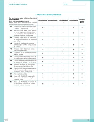CL-PCAT-AE-VERSIÓN CHILENA FOLIO
AEAE10
H. INTEGRALIDAD (SERVICIOS RECIBIDOS)
Por favor marque la que usted considere como
mejor respuesta
(solo una respuesta por pregunta)
En las visitas a su Centro de Salud, ¿son los
siguientes temas conversados con Ud.?
Definitivamente
sí
Probablemente
sí
Probablemente
no
Definitivamente
no
No estoy
seguro/
No sé
H1 Alimentación saludable/no saludable
e higiene y buen dormir
4 3 2 1 9
H2 Seguridad en el hogar, como guardar
de forma segura los medicamentos
y las sustancias tóxicas (artículos de
limpieza, solventes industriales).
4 3 2 1 9
H3 Consejos sobre el uso de cinturones
de seguridad o asientos de seguridad
para niños
4 3 2 1 9
H4 Formas de manejar los conflictos
familiares que puedan surgir de vez
en cuando
4 3 2 1 9
H5 Consejos sobre el ejercicio físico
adecuado para usted
4 3 2 1 9
H6 Exámenes de los niveles de colester-
ol en la sangre
4 3 2 1 9
H7 Comprobación y discusión acerca de
los medicamentos que está tomando
4 3 2 1 9
H8 Exposiciones a sustancias tóxicas en
su casa, en el trabajo, o en su barrio
4 3 2 1 9
H9 Tenencia de armas en el hogar, su
almacenamiento y su seguridad
4 3 2 1 9
H10 Prevención de quemaduras por agua
caliente, estufas o braseros, o de
accidentes con la electricidad
4 3 2 1 9
H11 Prevención de caídas 4 3 2 1 9
H12 PARA LAS MUJERES: prevención
de osteoporosis o huesos frágiles /
fragilidad ósea
4 3 2 1 9
H13 PARA LAS MUJERES: el cuidado de
los problemas comunes de la men-
struación o la menopausia
4 3 2 1 9
 