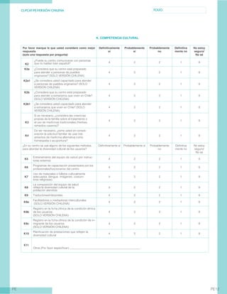 CL-PCAT-PE-VERSIÓN CHILENA FOLIO
PE PE12
K. COMPETENCIA CULTURAL
Por favor marque la que usted considere como mejor
respuesta
(solo una respuesta por pregunta)
Definitivamente
sí
Probablemente
sí
Probablemente
no
Definitiva
mente no
No estoy
seguro/
No sé
K2
¿Puede su centro comunicarse con personas
que no hablan bien español? 4 3 2 1 9
K2a ¿Considera que su centro está preparado
para atender a personas de pueblos
originarios? (SOLO VERSIÓN CHILENA)
4 3 2 1 9
K2a1 ¿Se considera usted capacitado para atender
a personas de pueblos originarios? (SOLO
VERSIÓN CHILENA)
4 3 2 1 9
K2b ¿Considera que su centro está preparado
para atender a extranjeros que viven en Chile?
(SOLO VERSIÓN CHILENA)
4 3 2 1 9
K2b1 ¿Se considera usted capacitado para atender
a extranjeros que viven en Chile? (SOLO
VERSIÓN CHILENA)
4 3 2 1 9
K3
Si es necesario, ¿considera las creencias
propias de la familia sobre el tratamiento o
el uso de medicinas tradicionales (hierbas,
remedios caseros)?
4 3 2 1 9
K4
De ser necesario, ¿toma usted en consid-
eración la solicitud familiar de usar trat-
amientos de medicina alternativa como
homeopatía o acupuntura?
4 3 2 1 9
¿En su centro se usa alguno de los siguientes métodos
para abordar la diversidad cultural de los usuarios?
Definitivamente sí Probablemente sí Probablemente
no
Definitiva
mente no
No estoy
seguro/
No sé
K5
Entrenamiento del equipo de salud por instruc-
tores externos
4 3 2 1 9
K6
Programas de capacitación presentados por los
profesionales/funcionarios del centro
4 3 2 1 9
K7
Uso de materiales o folletos culturalmente
adecuados (lengua, imágenes, costum-
bres religiosas)
4 3 2 1 9
K8
La composición del equipo de salud
refleja la diversidad cultural de la
población atendida
4 3 2 1 9
K9 Traductores/intérpretes 4 3 2 1 9
K9a
Facilitadores o mediadores interculturales
(SOLO VERSIÓN CHILENA)
4 3 2 1 9
K9b
Registro en la ficha clínica de la condición étnica
de los usuarios
(SOLO VERSIÓN CHILENA)
4 3 2 1 9
K9c
Registro en la ficha clínica de la condición de in-
migrante de los usuarios
(SOLO VERSIÓN CHILENA)
4 3 2 1 9
K10
Planificación de prestaciones que reflejen la
diversidad cultural
4 3 2 1 9
K11
Otros (Por favor especificar) 	
 