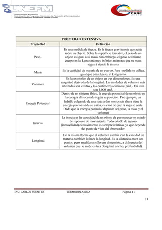 ING: CARLOS FUENTES TERMODINAMICA Página 11
11
PROPIEDAD EXTENSIVA
Propiedad Definición
Peso.
Es una medida de fuerza. Es la fuerza gravitatoria que actúa
sobre un objeto. Sobre la superficie terrestre, el peso de un
objeto es igual a su masa. Sin embargo, el peso del mismo
cuerpo en la Luna será muy inferior, mientras que su masa
seguirá siendo la misma
Masa
Es la cantidad de materia de un cuerpo. Para medirla se utiliza,
igual que con el peso, el kilogramo.
Volumen
Es la extensión de un objeto en tres dimensiones. Es una
magnitud derivada de la longitud. Las unidades de volumen más
utilizadas son el litro y los centímetros cúbicos (cm3). Un litro
son 1.000 cm3.
Energía Potencial
Dentro de un sistema físico, la energía potencial de un objeto es
la energía almacenada según su posición. Por ejemplo, un
ladrillo colgando de una soga a dos metros de altura tiene la
energía potencial de su caída, en caso de que la soga se corte.
Dado que la energía potencial depende del peso, la masa y el
volumen
Inercia
La inercia es la capacidad de un objeto de permanecer en estado
de reposo o de movimiento. Todo estado de reposo
(inmovilidad) o movimiento es siempre relativo, ya que depende
del punto de vista del observador.
Longitud
De la misma forma que el volumen cambia con la cantidad de
materia, también lo hace la longitud. Es la distancia entre dos
puntos, pero medida en sólo una dimensión, a diferencia del
volumen que se mide en tres (longitud, ancho, profundidad).
 