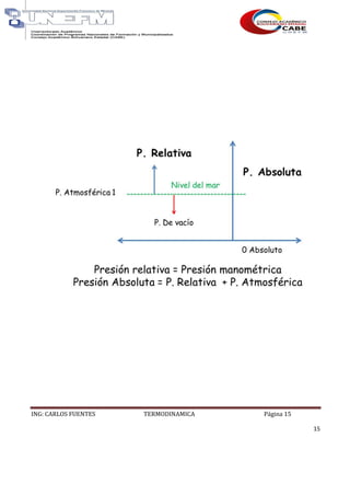ING: CARLOS FUENTES TERMODINAMICA Página 15
15
 