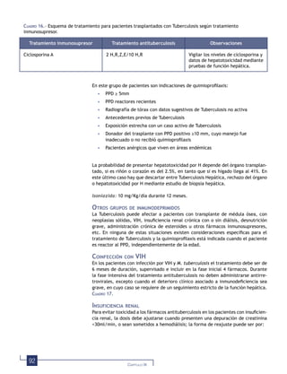 92 CAPÍTULO IX
En este grupo de pacientes son indicaciones de quimioproﬁlaxis:
• PPD ≥ 5mm
• PPD reactores recientes
• Radiografía de tórax con datos sugestivos de Tuberculosis no activa
• Antecedentes previos de Tuberculosis
• Exposición estrecha con un caso activo de Tuberculosis
• Donador del trasplante con PPD positivo ≥10 mm, cuyo manejo fue
inadecuado o no recibió quimioproﬁlaxis
• Pacientes anérgicos que viven en áreas endémicas
La probabilidad de presentar hepatotoxicidad por H depende del órgano transplan-
tado, si es riñón o corazón es del 2.5%, en tanto que si es hígado llega al 41%. En
este último caso hay que descartar entre Tuberculosis Hepática, rechazo del órgano
o hepatotoxicidad por H mediante estudio de biopsia hepática.
Isoniazida: 10 mg/Kg/día durante 12 meses.
OTROS GRUPOS DE INMUNODEPRIMIDOS
La Tuberculosis puede afectar a pacientes con transplante de médula ósea, con
neoplasias sólidas, VIH, insuﬁciencia renal crónica con o sin diálisis, desnutrición
grave, administración crónica de esteroides u otros fármacos inmunosupresores,
etc. En ninguna de estas situaciones existen consideraciones especíﬁcas para el
tratamiento de Tuberculosis y la quimioproﬁlaxis está indicada cuando el paciente
es reactor al PPD, independientemente de la edad.
COINFECCIÓN CON VIH
En los pacientes con infección por VIH y M. tuberculosis el tratamiento debe ser de
6 meses de duración, supervisado e incluir en la fase inicial 4 fármacos. Durante
la fase intensiva del tratamiento antituberculosis no deben administrarse antirre-
trovirales, excepto cuando el deterioro clínico asociado a inmunodeﬁciencia sea
grave, en cuyo caso se requiere de un seguimiento estricto de la función hepática.
CUADRO 17.
INSUFICIENCIA RENAL
Para evitar toxicidad a los fármacos antituberculosis en los pacientes con insuﬁcien-
cia renal, la dosis debe ajustarse cuando presenten una depuración de creatinina
<30ml/min, o sean sometidos a hemodiálisis; la forma de reajuste puede ser por:
CUADRO 16.- Esquema de tratamiento para pacientes trasplantados con Tuberculosis según tratamiento
inmunosupresor.
Tratamiento inmunosupresor Tratamiento antituberculosis Observaciones
Ciclosporina A 2 H,R,Z,E/10 H,R Vigilar los niveles de ciclosporina y
datos de hepatotoxicidad mediante
pruebas de función hepática.
 