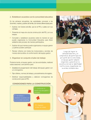 1313
2.	 Establecer acuerdos con la comunidad educativa
En los primeros encuentros, las autoridades convocan a los
docentes, madres y padres de familia, de manera diferenciada para:
•	 Explicar, de manera sencilla, qué es el PEI y cuáles son sus
ventajas.
•	 Presentar el mapa de ruta de construcción del PEI, con sus
etapas.
•	 Consultar y establecer acuerdos sobre la manera en que
puede organizarse la Comunidad Educativa para llevar
adelante este proceso de manera participativa.
•	 Explicar de qué manera puede organizarse un equipo gestor
y quiénes pueden participar.
•	 Revisar criterios con todos los involucrados y acordar, de
manera democrática, la conformación del equipo gestor.
3.	 Organizar en conjunto el plan de trabajo
Posteriormente, el equipo gestor, con las autoridades, realizará
varias sesiones o encuentros para:
•	 Establecer la programación del trabajo del equipo gestor con
un cronograma.
•	 Fijar criterios, normas de trabajo y procedimientos de registro.
•	 Distribuir responsabilidades y elaborar cronogramas de
construcción para el PEI.
2. Sensibilizar y
establecer acuerdos con
la comunidad educativa
1. Conformar un
equipo que sea gestor o
animador
3. Organizar
el plan de trabajo
Luego de lograr la
sensibilización y el
compromiso de participación
por parte de la comunidad,
el equipo gestor deberá
organizar y planificar la
construcción de la identidad
institucional, respetando los
acuerdos establecidos.
Condiciones para la construcción
 