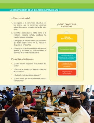 w 
LA CONSTRUCCIÓN DE LA IDENTIDAD INSTITUCIONAL 
¿Cómo construirla? 
1. Se organiza a la comunidad educativa con 
los actores que la conforman: docentes, 
educandos, padres y madres de familia, entre 
otros. 
2. Se invita a cada grupo a relatar cómo es la 
institución educativa soñada, detallando las 
transformaciones esperadas. 
3. Cada grupo de actores construye una historia 
que hable sobre cómo ven su institución 
después de cinco años. 
4. En una reunión plenaria, se recogen los distintos 
aportes y se construye, colectivamente, la 
identidad de la institución educativa. 
Preguntas orientadoras 
• ¿Cuáles son los propósitos en su trabajo do-cente? 
• ¿Cómo se ve usted como docente o directivo 
en cinco años? 
• ¿Cuál es la meta que desea alcanzar? 
• ¿Cómo anhela que sea su institución de aquí 
a cinco años? 
¿CÓMO CONSTRUIR 
LA VISIÓN? 
Visión 
institucional 
Compartiendo ideales. 
Reconstruyendo la 
historia de las instituciones 
después de cinco años. 
Detallando las 
transformaciones 
esperadas. 
Organizando a 
la comunidad. 
20 
 