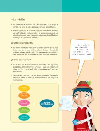 ~~ La misión 
• La misión es el propósito, de carácter amplio, que otorga el 
sentido y la razón de ser a quienes pertenecen a la institución. 
• Para la definición de la misión, se toma como base el marco 
de las finalidades institucionales y la acción esperada de los 
distintos actores, para lograr una educación de calidad que 
satisfaga las demandas sociales. 
¿Cuál es el propósito? 
• La misión orienta a la institución educativa a saber qué es, qué 
hace, para qué lo hace y cómo lo hace. Esta, sin duda, debe 
reflejar a quiénes sirve la institución, qué necesidades satisface, 
qué busca y en qué se distingue de otras opciones educativas. 
¿Cómo construirla? 
• Se invita a los diversos actores a responder a las siguientes 
preguntas: ¿Quiénes somos? ¿Por qué y para qué educamos? 
¿Qué y cómo lo hacemos? ¿Qué nos proponemos? ¿A quién 
educamos? 
• Se realiza un resumen con los distintos aportes. Se escribe 
la misión sobre la base de las respuestas a las preguntas 
orientadoras. 
¿Quiénes 
somos? 
¿Por qué y 
para qué 
educamos? 
+ 
¿Qué y cómo 
hacemos? 
+ 
¿Qué nos 
proponemos? 
¿A quién 
educamos? 
MISIÓN 
INSTITUCIONAL 
+ 
+ 
= 
Luego de la reflexión 
sobre la misión 
institucional, se 
comienza el camino 
hacia el logro del ideal. 
21 
 