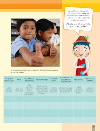 39 
A continuación, incluimos un ejemplo de matriz para organizar 
el plan de mejora. 
La institución ha logrado 
construir su identidad, ha 
realizado su autoevaluación 
institucional y ha elaborado 
su plan de mejora. 
¡Ahora es el momento 
de la ACCIÓN! 
PROBLEMA 
PRIORIZADO 
META 
ACCIONES Y 
RECURSOS 
RESPONSABLES 
FECHA DE 
INICIO 
ACTIVIDADES DE 
SEGUIMIENTO 
PERMANENTE 
RESULTADO 
FECHA DE 
TÉRMINO 
¿Qué 
queremos 
cambiar? 
¿Cuál es el 
propósito? 
¿Qué 
acciones, 
cómo las 
vamos a 
realizar y con 
qué recursos? 
¿Quién decide, 
quiénes participan, 
quién monitorea 
y quiénes rinden 
cuentas? 
¿Cuándo 
se inicia el 
proyecto? 
¿Avanzamos según 
lo deseado? ¿Qué 
se debe ajustar? 
¿Qué 
cambios 
pretendemos 
lograr? 
¿Cuándo 
culminará el 
proyecto? 
 
