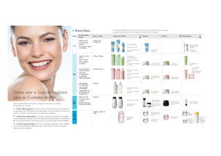 32
20+
15+
35 -
40+
Como usar o Guia de Produtos
para os Cuidados da Pele
Este Guia permite-lhe encontrar o programa certo para os cuidados
da sua pele em 3 etapas:
1ª – Rotina Diária (pág.2/3), encontre o tipo de pele analisando as características
da pele para então recomendar uma gama. Siga a rotina de manhã e à noite com
todos os cuidados essenciais para uma pele limpa e saudável.
2ª – Especiais Anti-idade (pág.4), esta secção de dispõe de produtos tecnologica-
mente avançados de acordo com cada idade. Estes produtos devem ser acrescenta-
dos aos da rotina diária, já que a pele que se vai tornando cada vez mais exigente.
3ª – Soluções Especiais (pág.5), de tiver um problema específico (como olheiras,
manchas, pele demasiado desidratada, etc.), nesta secção encontra o produto
certo para cada problema.
1. Rotina Diária
Idade Tipos de pele Limpar & Tonificar Hidratar Passos Extra
É necessário determinar o tipo de pele antes de escolher os produtos para a rotina diária.
Siga essa rotina, de manhã e à noite, para ter uma pele bonita e saudável.
• pele sem vida
• com brilho de
gordura
• com pontos negros
e borbulhas
• poros pequenos
e pouco visíveis;
• pele macia
e transparente;
• arrepanhada
depois da limpeza;
• pele delicada
e arrepanhada;
• com sinais de
vermelhidão;
• reage facilmente
às mudanças de
temperatura;
• pele sem vida;
• com linhas finas
e rugas;
• perda de firmeza,
manchas da idade;
• Madura
• Sensível
Características
da pele
Nutrir
4640 Loção de
Dia Hidratante+
4642 Creme de
Dia Supreme com
SPF 15
4643 Creme de
Noite Ultimate 8
Horas
4641 Creme de
Olhos Prestigious
• maçãs do rosto
secas;
• zona T oleosa;
• poros médios
e visíveis;
• Mista a Oleosa
• Normal a Seca
• Todos os tipos de
Pele
4771 Gel Esfoliante
4772 Gel de Limpeza
4773 Loção Purificante e
Matificante
4776 Creme
Matificante
4770 Caneta para
Disfarçar e Tratar
Borbulhas
4775 Gel
Anti-Borbulhas
7120 Espuma
de Limpeza Balance
7118 Tónico Refrescante
Balance
7115 Loção Mate Balance
com SPF 8
7117 Gel de Dia
Balance com SPF 8
7116 Gel de
Noite Balance
7119 Esfoliante
Balance
Para
todas
as
idades
• Oleosa com
Problemas
7123 Leite de Limpeza
Comfort
7124 Tónico Hidratante
Comfort
7121 Mousse de Limpeza
Comfort
7125 Creme de
Dia Comfort com
SPF 8
7126 Creme de
Noite Comfort
7122 Esfoliante
Comfort
4651 Toalhetes de
Limpeza Comfort
7128 Leite de Limpeza
Sensitive
7131 Tónico Amaciante
Sensitive
7129 Creme de
Dia Sensitive
7130 Creme de
Noite Sensitive
4638 Leite de Limpeza
4639 Gel Tónico
Revitalizante
4631 Loção
Refrescante
Matinal
4630 Hidratante
Concentrado com
SPF 15
4633 Intensivo
Enriquecido
4632 Nutritivo
Enriquecido
4634
Esfoliante
de Rosto
4635 Gel
Refrescante
Contorno
dos Olhos
7201 Loção
de Dia
Protectora
com SPF 30
Optimals
 
