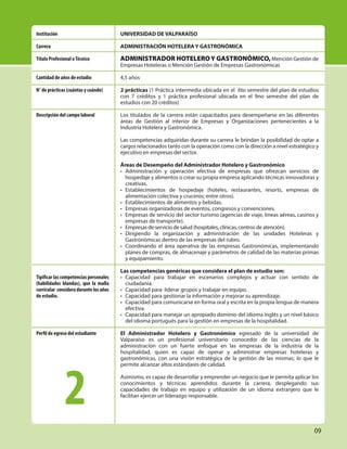 09
UNIVERSIDAD DE VALPARAÍSO
ADMINISTRACIÓN HOTELERA Y GASTRONÓMICA
ADMINISTRADOR HOTELEROY GASTRONÓMICO,Mención Gestión de
Empresas Hoteleras o Mención Gestión de Empresas Gastronómicas
4,5 años
2 prácticas (1 Práctica intermedia ubicada en el 6to semestre del plan de estudios
con 7 créditos y 1 práctica profesional ubicada en el 9no semestre del plan de
estudios con 20 créditos)
Los titulados de la carrera están capacitados para desempeñarse en las diferentes
áreas de Gestión al interior de Empresas y Organizaciones pertenecientes a la
Industria Hotelera y Gastronómica.
Las competencias adquiridas durante su carrera le brindan la posibilidad de optar a
cargos relacionados tanto con la operación como con la dirección a nivel estratégico y
ejecutivo en empresas del sector.
Áreas de Desempeño del Administrador Hotelero y Gastronómico
• Administración y operación efectiva de empresas que ofrezcan servicios de
hospedaje y alimentos o crear su propia empresa aplicando técnicas innovadoras y
creativas.
• Establecimientos de hospedaje (hoteles, restaurantes, resorts, empresas de
alimentación colectiva y cruceros; entre otros).
• Establecimientos de alimentos y bebidas.
• Empresas organizadoras de eventos, congresos y convenciones.
• Empresas de servicio del sector turismo (agencias de viaje, líneas aéreas, casinos y
empresas de transporte).
• Empresas de servicio de salud (hospitales, clínicas, centros de atención).
• Dirigiendo la organización y administración de las unidades Hoteleras y
Gastronómicas dentro de las empresas del rubro.
• Coordinando el área operativa de las empresas Gastronómicas, implementando
planes de compras, de almacenaje y parámetros de calidad de las materias primas
y equipamiento.
Las competencias genéricas que considera el plan de estudio son:
• Capacidad para trabajar en escenarios complejos y actuar con sentido de
ciudadanía.
• Capacidad para liderar grupos y trabajar en equipo.
• Capacidad para gestionar la información y mejorar su aprendizaje.
• Capacidad para comunicarse en forma oral y escrita en la propia lengua de manera
efectiva.
• Capacidad para manejar un apropiado dominio del idioma inglés y un nivel básico
del idioma portugués para la gestión en empresas de la hospitalidad.
El Administrador Hotelero y Gastronómico egresado de la universidad de
Valparaíso es un profesional universitario conocedor de las ciencias de la
administración con un fuerte enfoque en las empresas de la industria de la
hospitalidad, quien es capaz de operar y administrar empresas hoteleras y
gastronómicas, con una visión estratégica de la gestión de las mismas; lo que le
permite alcanzar altos estándares de calidad.
Asimismo, es capaz de desarrollar y emprender un negocio que le permita aplicar los
conocimientos y técnicas aprendidos durante la carrera, desplegando sus
capacidades de trabajo en equipo y utilización de un idioma extranjero que le
facilitan ejercer un liderazgo responsable.
Institución
Carrera
Título Profesional oTécnico
Cantidad de años de estudio
N° de prácticas (cuántas y cuándo)
Descripción del campo laboral
Tipificar las competencias personales
(habilidades blandas), que la malla
curricular consideradurantelosaños
de estudio.
Perfil de egreso del estudiante
2
 