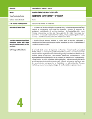 11
UNIVERSIDAD ANDRÉS BELLO
INGENIERÍA EN TURISMO Y HOTELERÍA
INGENIERO EN TURISMO Y HOTELERÍA
4 años
1 práctica de 3 meses en cuarto año
La formación del profesional egresado de esta carrera lo habilita para desempeñarse
eficiente y exitosamente en la creación, desarrollo y gestión de empresas de
producción y distribución de servicios turísticos y de hospitalidad, tales como
hoteles, restaurantes, agencias de viajes, agencias de viajes mayoristas, tour
operadoras, empresas de ecoturismo, líneas aéreas, empresas de transporte terrestre,
cruceros y arrendadoras de automóviles, entre muchos otros.
La malla curricular entrega durante los cuatro años de estudio habilidades y
competencias de liderazgo, trabajo en equipo, resolución de conflictos, adaptación al
cambio y comunicacionales.
El egresado de la carrera de Ingeniería en Turismo y Hotelería de la Universidad
Andrés Bello es un profesional capaz de emprender, gestionar y liderar exitosamente
empresas turísticas y hoteleras en un mercado global y competitivo. Su formación les
permite adaptar y aplicar sus conocimientos, habilidades y competencias a una
actividad en permanente cambio, en un contexto de globalización, sustentabilidad,
calidad de los servicios, relaciones interpersonales y liderazgo con énfasis en la
gestión y emprendimiento de empresas de la industria turística con una fuerte base
de conocimientos, competencias y habilidades en administración, finanzas,
marketing, recursos humanos, tecnologías de la información e inglés avanzado.
Institución
Carrera
Título Profesional oTécnico
Cantidad de años de estudio
N° de prácticas (cuántas y cuándo)
Descripción del campo laboral
Tipificar las competencias personales
(habilidades blandas), que la malla
curricular consideradurantelosaños
de estudio.
Perfil de egreso del estudiante
4
 