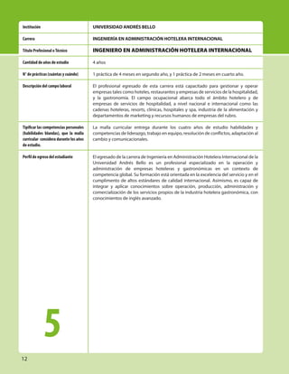 12
5
UNIVERSIDAD ANDRÉS BELLO
INGENIERÍA EN ADMINISTRACIÓN HOTELERA INTERNACIONAL
INGENIERO EN ADMINISTRACIÓN HOTELERA INTERNACIONAL
4 años
1 práctica de 4 meses en segundo año, y 1 práctica de 2 meses en cuarto año.
El profesional egresado de esta carrera está capacitado para gestionar y operar
empresas tales como hoteles, restaurantes y empresas de servicios de la hospitalidad,
y la gastronomía. El campo ocupacional abarca todo el ámbito hotelero y de
empresas de servicios de hospitalidad, a nivel nacional e internacional como las
cadenas hoteleras, resorts, clínicas, hospitales y spa, industria de la alimentación y
departamentos de marketing y recursos humanos de empresas del rubro.
La malla curricular entrega durante los cuatro años de estudio habilidades y
competencias de liderazgo, trabajo en equipo, resolución de conflictos, adaptación al
cambio y comunicacionales.
El egresado de la carrera de Ingeniería en Administración Hotelera Internacional de la
Universidad Andrés Bello es un profesional especializado en la operación y
administración de empresas hoteleras y gastronómicas en un contexto de
competencia global. Su formación está orientada en la excelencia del servicio y en el
cumplimento de altos estándares de calidad internacional. Asimismo, es capaz de
integrar y aplicar conocimientos sobre operación, producción, administración y
comercialización de los servicios propios de la industria hotelera gastronómica, con
conocimientos de inglés avanzado.
Institución
Carrera
Título Profesional oTécnico
Cantidad de años de estudio
N° de prácticas (cuántas y cuándo)
Descripción del campo laboral
Tipificar las competencias personales
(habilidades blandas), que la malla
curricular considera durante los años
de estudio.
Perfil de egreso del estudiante
 