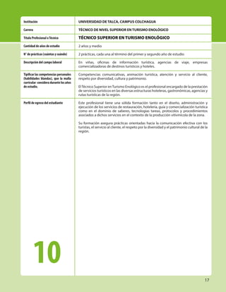 17
UNIVERSIDAD DE TALCA, CAMPUS COLCHAGUA
TÉCNICO DE NIVEL SUPERIOR EN TURISMO ENOLÓGICO
TÉCNICO SUPERIOR EN TURISMO ENOLÓGICO
2 años y medio
2 prácticas, cada una al término del primer y segundo año de estudio
En viñas, oficinas de información turística, agencias de viaje, empresas
comercializadoras de destinos turísticos y hoteles.
Competencias comunicativas, animación turística, atención y servicio al cliente,
respeto por diversidad, cultura y patrimonio.
ElTécnico Superior enTurismo Enológico es el profesional encargado de la prestación
de servicios turísticos en las diversas estructuras hoteleras, gastronómicas, agencias y
rutas turísticas de la región.
Este profesional tiene una sólida formación tanto en el diseño, administración y
ejecución de los servicios de restauración, hotelería, guía y comercialización turística
como en el dominio de saberes, tecnologías tareas, protocolos y procedimientos
asociados a dichos servicios en el contexto de la producción vitivinícola de la zona.
Su formación asegura prácticas orientadas hacia la comunicación efectiva con los
turistas, el servicio al cliente, el respeto por la diversidad y el patrimonio cultural de la
región.
Institución
Carrera
Título Profesional oTécnico
Cantidad de años de estudio
N° de prácticas (cuántas y cuándo)
Descripción del campo laboral
Tipificar las competencias personales
(habilidades blandas), que la malla
curricular consideradurantelosaños
de estudio.
Perfil de egreso del estudiante
10
 