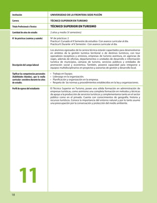 18
UNIVERSIDAD DE LA FRONTERA SEDE PUCÓN
TÉCNICO SUPERIOR EN TURISMO
TÉCNICO SUPERIOR EN TURISMO
2 años y medio (V semestres)
Nº de prácticas: 2
Practica I: Cursado el II Semestre de estudios- Con avance curricular al día.
Practica II: Durante el V Semestre - Con avance curricular al día.
Los alumnos egresados de la carrera técnica estarán capacitados para desenvolverse
en ámbitos de la gestión turística territorial o de destinos turísticos, con tour
operadores receptivos y emisivos, empresas de turismo aventura, en agencias de
viajes, además de oficinas, departamentos o unidades de desarrollo e información
turística de municipios, cámaras de turismo, servicios públicos y entidades de
promoción social y económica. También, poseerá capacidad para integrarse a
equipos multidisciplinarios en proyectos y asesorías de gestión y desarrollo local.
• Trabajo en Equipo.
• Liderazgo en la organización.
• Planificación y organización en la empresa.
• Respeto de las normas y procedimientos establecidos en la ley y organizaciones.
El Técnico Superior en Turismo, posee una sólida formación en administración de
empresas turísticas, como asimismo una completa formación en métodos y técnicas
de apoyo a la producción de servicios turísticos y complementarios tanto en el sector
público como en el privado. Cuenta con conocimientos de geografía, historia y
recursos turísticos. Conoce la importancia del entorno natural y por lo tanto asume
una preocupación por la conservación y protección del medio ambiente.
Institución
Carrera
Título Profesional oTécnico
Cantidad de años de estudio
N° de prácticas (cuántas y cuándo)
Descripción del campo laboral
Tipificar las competencias personales
(habilidades blandas), que la malla
curricular consideradurantelosaños
de estudio.
Perfil de egreso del estudiante
11
 