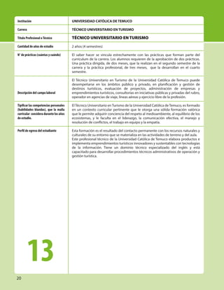 20
UNIVERSIDAD CATÓLICA DE TEMUCO
TÉCNICO UNIVERSITARIO EN TURISMO
TÉCNICO UNIVERSITARIO EN TURISMO
2 años (4 semestres)
El saber hacer se vincula estrechamente con las prácticas que forman parte del
currículum de la carrera. Los alumnos requieren de la aprobación de dos prácticas.
Una práctica dirigida, de dos meses, que la realizan en el segundo semestre de la
carrera y la práctica profesional, de tres meses, que la desarrollan en el cuarto
semestre.
El Técnico Universitario en Turismo de la Universidad Católica de Temuco puede
desempeñarse en los ámbitos público y privado, en planificación y gestión de
destinos turísticos, evaluación de proyectos, administración de empresas y
emprendimientos turísticos, consultorías en iniciativas públicas y privadas del rubro,
operador en agencias de viaje, líneas aéreas y ejercicio libre de la profesión.
El Técnico Universitario en Turismo de la Universidad Católica de Temuco, es formado
en un contexto curricular pertinente que le otorga una sólida formación valórica
que le permite adquirir conciencia del respeto al medioambiente, al equilibrio de los
ecosistemas, y le faculta en el liderazgo, la comunicación efectiva, el manejo y
resolución de conflictos, el trabajo en equipo y la empatía.
Esta formación es el resultado del contacto permanente con los recursos naturales y
culturales de su entorno que se materializa en las actividades de terreno y del aula.
Este profesional técnico de la Universidad Católica de Temuco elabora productos e
implementa emprendimientos turísticos innovadores y sustentables con tecnologías
de la información. Tiene un dominio técnico especializado del inglés y está
capacitado para desarrollar procedimientos técnicos administrativos de operación y
gestión turística.
Institución
Carrera
Título Profesional oTécnico
Cantidad de años de estudio
N° de prácticas (cuántas y cuándo)
Descripción del campo laboral
Tipificar las competencias personales
(habilidades blandas), que la malla
curricular consideradurantelosaños
de estudio.
Perfil de egreso del estudiante
13
 