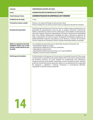 21
UNIVERSIDAD AUSTRAL DE CHILE
ADMINISTRACIÓN DE EMPRESAS DE TURISMO
ADMINISTRADOR DE EMPRESAS DE TURISMO
5 años
Práctica I: (se realiza al finalizar los dos primeros años)
Práctica Profesional: (se realiza al iniziar todas las asignaturas del plan de estudios)
El Administrador de Empresas deTurismo tiene un amplio campo ocupacional en una
diversidad de organizaciones, entre las que se pueden mencionar: Instituciones
Públicas, Intendencias, Gobernaciones y Municipios, Universidades e Instituciones de
Educación Superior, Empresas organizadoras de Eventos, Empresas de Hospitalidad
tales como Hoteles, Restaurantes, Complejos de Agro y Ecoturismo, Agencias de
Viajes y Operadores de Turismo, Centros de Deportes de Montaña, Organismos no
Gubernamentales, Empresas Consultoras, Liceos Técnicos y Centros de Formación
Técnica, Empresas de Transporte Turístico, Parques Nacionales públicos y privados.
Las competencias personales que se desarrollan durante la formación son:
• Capacidad de trabajo en equipo.
• Capacidad de adaptación a entornos cambiantes.
• Capacidad de comunicación.
• Capacidad de trabajar proactivamente y con responsabilidad.
• Respeto al entorno social y ambiental.
El Administrador de Empresas de Turismo de la Universidad Austral de Chile, posee
conocimientos en el ámbito de la Gestión Pública del Turismo para la administración
de territorios turísticos, así como también las competencias para administrar
empresas turísticas como hoteles, restaurantes, centros recreativos y otros. Desde el
punto de vista de la formación personal y valórica, es un profesional con la capacidad
de integrarse y adaptarse a diversas situaciones y circunstancias laborales,
respetando su entorno social y ambiental.
Institución
Carrera
Título Profesional oTécnico
Cantidad de años de estudio
N° de prácticas (cuántas y cuándo)
Descripción del campo laboral
Tipificar las competencias personales
(habilidades blandas), que la malla
curricular considera durante los años
de estudio.
Perfil de egreso del estudiante
14
 