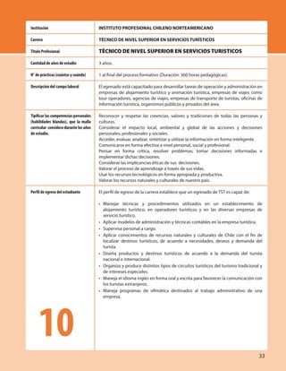 INSTITUTO PROFESIONAL CHILENO NORTEAMERICANO
TÉCNICO DE NIVEL SUPERIOR EN SERVICIOS TURÍSTICOS
TÉCNICO DE NIVEL SUPERIOR EN SERVICIOS TURISTICOS
3 años.
1 al final del proceso formativo (Duración: 360 horas pedagógicas).
El egresado está capacitado para desarrollar tareas de operación y administración en
empresas de alojamiento turístico y animación turística, empresas de viajes como
tour operadores, agencias de viajes, empresas de transporte de turistas, oficinas de
información turística, organismos públicos y privados del área.
Reconocer y respetar las creencias, valores y tradiciones de todas las personas y
culturas.
Considerar el impacto local, ambiental y global de las acciones y decisiones
personales, profesionales y sociales.
Acceder, evaluar, analizar, sintetizar y utilizar la información en forma inteligente.
Comunicarse en forma efectiva a nivel personal, social y profesional.
Pensar en forma crítica, resolver problemas, tomar decisiones informadas e
implementar dichas decisiones.
Considerar las implicancias éticas de sus decisiones.
Valorar el proceso de aprendizaje a través de sus vidas.
Usar los recursos tecnológicos en forma apropiada y productiva.
Valorar los recursos naturales y culturales de nuestro país.
El perfil de egreso de la carrera establece que un egresado de TST es capaz de:
• Manejar técnicas y procedimientos utilizados en un establecimiento de
alojamiento turístico, en operadores turísticos y en las diversas empresas de
servicio turístico.
• Aplicar modelos de administración y técnicas contables en la empresa turística.
• Supervisa personal a cargo.
• Aplicar conocimientos de recursos naturales y culturales de Chile con el fin de
localizar destinos turísticos, de acuerdo a necesidades, deseos y demanda del
turista.
• Diseña productos y destinos turísticos de acuerdo a la demanda del turista
nacional e internacional.
• Organiza y produce distintos tipos de circuitos turísticos del turismo tradicional y
de intereses especiales.
• Maneja el idioma inglés en forma oral y escrita para favorecer la comunicación con
los turistas extranjeros.
• Maneja programas de ofimática destinados al trabajo administrativo de una
empresa.
Institución
Carrera
Título Profesional
Cantidad de años de estudio
N° de prácticas (cuántas y cuándo)
Descripción del campo laboral
Tipificar las competencias personales
(habilidades blandas), que la malla
curricular considera durante los años
de estudio.
Perfil de egreso del estudiante
10
33
 