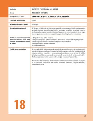41
INSTITUTO PROFESIONAL LOS LEONES
TÉCNICO EN HOTELERÍA
TÉCNICO DE NIVEL SUPERIOR EN HOTELERÍA
2 años.
1 (360 hrs.)
El Técnico en Hotelería de Los Leones podrá desempeñarse en hoteles de tres, cuatro
y cinco estrellas, resort, lodges, hoteles boutique, complejos turísticos, cruceros,
casinos de juegos, parques temáticos, viñas, centros recreativos, centros de esquí,
campings, campamentos mineros, clínicas y centros hospitalarios entre otros.
• Empatía hacia y con el huésped.
• Disposición para la optimización en la atención del servicio al huésped y cliente.
• Liderazgo, Dinamismo y Proactividad para cumplir objetivos.
• Capacidad para resolver conflictos.
• Trabajo en equipo.
El egresado del IP Los Leones, será capaz de desarrollar funciones de administración,
operación y supervisión en la industria hotelera y gastronómica, podrá gestionar
recursos técnicos, materiales y humanos para la prestación de un servicio de calidad
al huésped y al cliente, además de suministrar la herramienta de los idiomas: Inglés y
Portugués para aumentar sus competencias por ende su empleabilidad.
Posee una sólida formación ética sustentada en los valores Institucionales de respeto
a las personas, tolerancia del medio ambiente, tolerancia, responsabilidad y
compromiso social.
Institución
Carrera
Título Profesional oTécnico
Cantidad de años de estudio
N° de prácticas (cuántas y cuándo)
Descripción del campo laboral
Tipificar las competencias personales
(habilidades blandas), que la malla
curricular considera durante los años
de estudio.
Perfil de egreso del estudiante
18
 