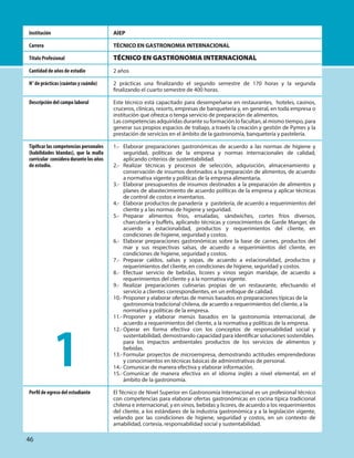 AIEP
TÉCNICO EN GASTRONOMIA INTERNACIONAL
TÉCNICO EN GASTRONOMIA INTERNACIONAL
2 años
2 prácticas una finalizando el segundo semestre de 170 horas y la segunda
finalizando el cuarto semestre de 400 horas.
Este técnico está capacitado para desempeñarse en restaurantes, hoteles, casinos,
cruceros, clínicas, resorts, empresas de banquetería y, en general, en toda empresa o
institución que ofrezca o tenga servicio de preparación de alimentos.
Las competencias adquiridas durante su formación lo facultan, al mismo tiempo, para
generar sus propios espacios de trabajo, a través la creación y gestión de Pymes y la
prestación de servicios en el ámbito de la gastronomía, banquetería y pastelería.
1.- Elaborar preparaciones gastronómicas de acuerdo a las normas de higiene y
seguridad, políticas de la empresa y normas internacionales de calidad,
aplicando criterios de sustentabilidad.
2.- Realizar técnicas y procesos de selección, adquisición, almacenamiento y
conservación de insumos destinados a la preparación de alimentos, de acuerdo
a normativa vigente y políticas de la empresa alimentaria.
3.- Elaborar presupuestos de insumos destinados a la preparación de alimentos y
planes de abastecimiento de acuerdo políticas de la empresa y aplicar técnicas
de control de costos e inventarios.
4.- Elaborar productos de panadería y pastelería, de acuerdo a requerimientos del
cliente y a las normas de higiene y seguridad.
5.- Preparar alimentos fríos, ensaladas, sándwiches, cortes fríos diversos,
charcutería y buffets, aplicando técnicas y conocimientos de Garde Manger, de
acuerdo a estacionalidad, productos y requerimientos del cliente, en
condiciones de higiene, seguridad y costos.
6.- Elaborar preparaciones gastronómicas sobre la base de carnes, productos del
mar y sus respectivas salsas, de acuerdo a requerimientos del cliente, en
condiciones de higiene, seguridad y costos.
7.- Preparar caldos, salsas y sopas, de acuerdo a estacionalidad, productos y
requerimientos del cliente, en condiciones de higiene, seguridad y costos.
8.- Efectuar servicio de bebidas, licores y vinos según maridaje, de acuerdo a
requerimientos del cliente y a la normativa vigente.
9.- Realizar preparaciones culinarias propias de un restaurante, efectuando el
servicio a clientes correspondientes, en un enfoque de calidad.
10.- Proponer y elaborar ofertas de menús basados en preparaciones típicas de la
gastronomía tradicional chilena, de acuerdo a requerimientos del cliente, a la
normativa y políticas de la empresa.
11.- Proponer y elaborar menús basados en la gastronomía internacional, de
acuerdo a requerimientos del cliente, a la normativa y políticas de la empresa.
12.- Operar en forma efectiva con los conceptos de responsabilidad social y
sustentabilidad, demostrando capacidad para identificar soluciones sostenibles
para los impactos ambientales productos de los servicios de alimentos y
bebidas.
13.- Formular proyectos de microempresa, demostrando actitudes emprendedoras
y conocimientos en técnicas básicas de administrativas de personal.
14.- Comunicar de manera efectiva y elaborar información.
15.- Comunicar de manera efectiva en el idioma inglés a nivel elemental, en el
ámbito de la gastronomía.
El Técnico de Nivel Superior en Gastronomía Internacional es un profesional técnico
con competencias para elaborar ofertas gastronómicas en cocina típica tradicional
chilena e internacional, y en vinos, bebidas y licores, de acuerdo a los requerimientos
del cliente, a los estándares de la industria gastronómica y a la legislación vigente,
velando por las condiciones de higiene, seguridad y costos, en un contexto de
amabilidad, cortesía, responsabilidad social y sustentabilidad.
Institución
Carrera
Título Profesional
Cantidad de años de estudio
N° de prácticas (cuántas y cuándo)
Descripción del campo laboral
Tipificar las competencias personales
(habilidades blandas), que la malla
curricular considera durante los años
de estudio.
Perfil de egreso del estudiante
1
46
 