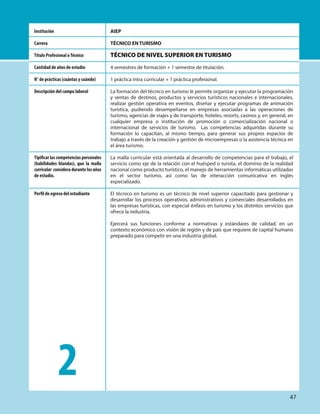 AIEP
TÉCNICO EN TURISMO
TÉCNICO DE NIVEL SUPERIOR EN TURISMO
4 semestres de formación + 1 semestre de titulación.
1 práctica intra curricular + 1 práctica profesional.
La formación del técnico en turismo le permite organizar y ejecutar la programación
y ventas de destinos, productos y servicios turísticos nacionales e internacionales,
realizar gestión operativa en eventos, diseñar y ejecutar programas de animación
turística, pudiendo desempeñarse en empresas asociadas a las operaciones de
turismo, agencias de viajes y de transporte, hoteles, resorts, casinos y, en general, en
cualquier empresa o institución de promoción o comercialización nacional o
internacional de servicios de turismo. Las competencias adquiridas durante su
formación lo capacitan, al mismo tiempo, para generar sus propios espacios de
trabajo a través de la creación y gestión de microempresas o la asistencia técnica en
el área turismo.
La malla curricular está orientada al desarrollo de competencias para el trabajo, el
servicio como eje de la relación con el huésped o turista, el dominio de la realidad
nacional como producto turístico, el manejo de herramientas informáticas utilizadas
en el sector turismo, así como las de interacción comunicativa en inglés
especializado.
El técnico en turismo es un técnico de nivel superior capacitado para gestionar y
desarrollar los procesos operativos, administrativos y comerciales desarrollados en
las empresas turísticas, con especial énfasis en turismo y los distintos servicios que
ofrece la industria.
Ejercerá sus funciones conforme a normativas y estándares de calidad, en un
contexto económico con visión de región y de país que requiere de capital humano
preparado para competir en una industria global.
Institución
Carrera
Título Profesional oTécnico
Cantidad de años de estudio
N° de prácticas (cuántas y cuándo)
Descripción del campo laboral
Tipificar las competencias personales
(habilidades blandas), que la malla
curricular consideradurantelosaños
de estudio.
Perfil de egreso del estudiante
2
47
 