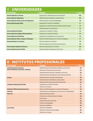 I UNIVERSIDADES
PÁGINA
08
09
10
11
12
13
14
15
16
17
18
19
20
21
28
29
30
31
32
33
34
35
36
37
38
39
40
41
42
43
Inacap • Administración Turística Internacional
• Administración de Hoteles y restaurantes
• Administración Gastronomía Internacional
Instituto Profesional de Chile • Ingeniería en Gestión Turística
• Técnico en Turismo
Instituto Chileno Norteamericano • Técnico de Nivel Superior en Servicios Turísticos
Vertical • Administración de Empresas de Turismo en la Naturaleza
Duoc UC • Administración Turística
• Dirección en Administración Hotelera
• Ecoturismo
• Gastronomía Internacional
• Tourism & Hospitality
• Turismo y Hotelería
Los Leones • Técnico en Hotelería
• Técnico en Turismo Sustentable
• Técnico en Turismo
II INSTITUTOS PROFESIONALES
PÁGINA
24
25
26
27
INSTITUCIÓN CARRERA
Instituto Internacional de • Administración de Empresas Hoteleras y Servicios
• Dirección y Producción de eventos
• Administración de Artes Culinarias y Servicios
• Administración de Negocios de la Industria del Vino
Artes Culinarias y Servicios. Culinary
INSTITUCIÓN CARRERA
Universidad de La Serena • Ingeniería en Administración de Empresas
Universidad de Valparaíso • Administración Hotelera y Gastronómica
Universidad de Playa Ancha de Valparaíso • Administración Turística Multilingüe
Universidad Andrés Bello • Ingeniería en Turismo y Hotelería
• Ingeniería en Administración Hotelera Internacional
• Administración en Ecoturismo
Universidad del Pacífico • Ingeniería en Gestión Turística
Universidad Tecnológica Metropolitana • Ingeniería en Gestión Turística
Universidad San Sebastián • Ingeniería en Expediciones y Ecoturismo
Universidad de Talca, Campus Colchagua • Técnico de Nivel Superior en Turismo Enológico
Universidad de La Frontera • Técnico Superior en Turismo
• Técnico Superior Guía Turismo de Aventura
Universidad Católica de Temuco • Técnico Universitario en Turismo
Universidad Austral de Chile • Administrador de Empresas de Turismo
 