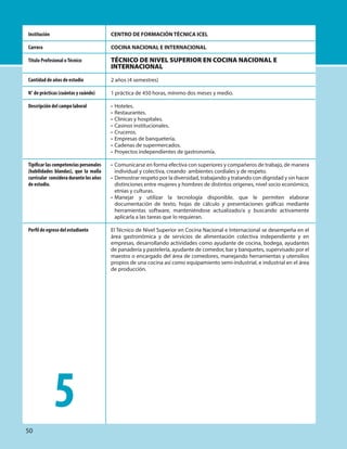 CENTRO DE FORMACIÓN TÉCNICA ICEL
COCINA NACIONAL E INTERNACIONAL
TÉCNICO DE NIVEL SUPERIOR EN COCINA NACIONAL E
INTERNACIONAL
2 años (4 semestres)
1 práctica de 450 horas, mínimo dos meses y medio.
• Hoteles.
• Restaurantes.
• Clínicas y hospitales.
• Casinos institucionales.
• Cruceros.
• Empresas de banquetería.
• Cadenas de supermercados.
• Proyectos independientes de gastronomía.
• Comunicarse en forma efectiva con superiores y compañeros de trabajo, de manera
individual y colectiva, creando ambientes cordiales y de respeto.
• Demostrar respeto por la diversidad, trabajando y tratando con dignidad y sin hacer
distinciones entre mujeres y hombres de distintos orígenes, nivel socio económico,
etnias y culturas.
• Manejar y utilizar la tecnología disponible, que le permiten elaborar
documentación de texto, hojas de cálculo y presentaciones gráficas mediante
herramientas software, manteniéndose actualizado/a y buscando activamente
aplicarla a las tareas que lo requieran.
El Técnico de Nivel Superior en Cocina Nacional e Internacional se desempeña en el
área gastronómica y de servicios de alimentación colectiva independiente y en
empresas, desarrollando actividades como ayudante de cocina, bodega, ayudantes
de panadería y pastelería, ayudante de comedor, bar y banquetes, supervisado por el
maestro o encargado del área de comedores, manejando herramientas y utensilios
propios de una cocina así como equipamiento semi-industrial, e industrial en el área
de producción.
Institución
Carrera
Título Profesional oTécnico
Cantidad de años de estudio
N° de prácticas (cuántas y cuándo)
Descripción del campo laboral
Tipificar las competencias personales
(habilidades blandas), que la malla
curricular considera durante los años
de estudio.
Perfil de egreso del estudiante
5
50
 