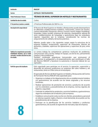 INACAP
HOTELES Y RESTAURANTES
TÉCNICO DE NIVEL SUPERIOR EN HOTELES Y RESTAURANTES
2 años
2 Prácticas Profesionales de 300 hrs. c/u
El Técnico de Nivel Superior en Hoteles y Restaurantes puede desempeñarse
en diferentes establecimientos hoteleros, restaurantes, centros de eventos,
casinos industriales, franquicias, clínicas, cruceros, resorts, lodges, hostellings,
hospitales, clubes sociales, empresas de catering y banquetería, además de
otros establecimientos de hospedaje y gastronomía bajo los estándares
vigentes requeridos por la empresa, considerando las normas de
aseguramiento de calidad y de buenas prácticas.
Además, puede optar a los siguientes cargos según la estructura de la
empresa hotelera: recepcionista, supervisor de restaurante, director de
alimentos y bebidas, supervisor de operaciones y supervisor de piso, entre
otros.
La carrera trabaja las competencias genéricas resolución de problemas,
comunicación oral y escrita, trabajo en equipo, uso de las tics, pensamiento
creativo y ética profesional.
También contempla asignaturas transversales que promueven el
compromiso, la autogestión y el emprendimiento, que constituyen el Sello
del Alumno INACAP y favorecen la autonomía e inserción laboral de sus
egresados.
Está capacitado para participar en el servicio, la operación, supervisión y
desarrollo de procesos productivos en empresas del rubro hotelero y de
restaurantes, tanto en Chile como en el extranjero.
El egresado deTécnico de Nivel Superior en Hoteles y Restaurantes del Centro
de Formación Técnica INACAP está capacitado para:
• Organizar su trabajo en los departamentos de un establecimiento hotelero
y/o gastronómico, de acuerdo con las tareas asignadas y los recursos
existentes.
• Realizar operaciones de prestación de servicios y productos de acuerdo
con los estándares y procedimientos de la empresa, normas vigentes de
higiene y seguridad.
• Controlar la calidad de los productos y servicios hoteleros y gastronómicos
según los estándares de la industria y de la empresa.
• Establecer comunicación oral y escrita con clientes, proveedores y personal
en idiomas español, inglés y francés a nivel elemental, de acuerdo con los
procedimientos de la empresa.
• Participar en la planificación de los servicios hoteleros y productos
gastronómicos, de acuerdo al segmento de mercado y tipo de empresa.
Institución
Carrera
Título Profesional oTécnico
Cantidad de años de estudio
N° de prácticas (cuántas y cuándo)
Descripción del campo laboral
Tipificarlascompetenciaspersonales
(habilidades blandas), que la malla
curricular consideradurantelosaños
de estudio.
Perfil de egreso del estudiante
8
53
 